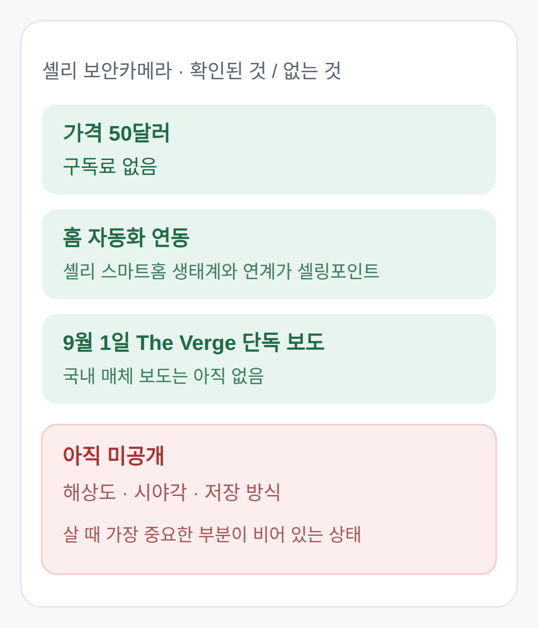 구독 없는 보안카메라, 셸리 50달러 신제품은 무엇이 나왔나