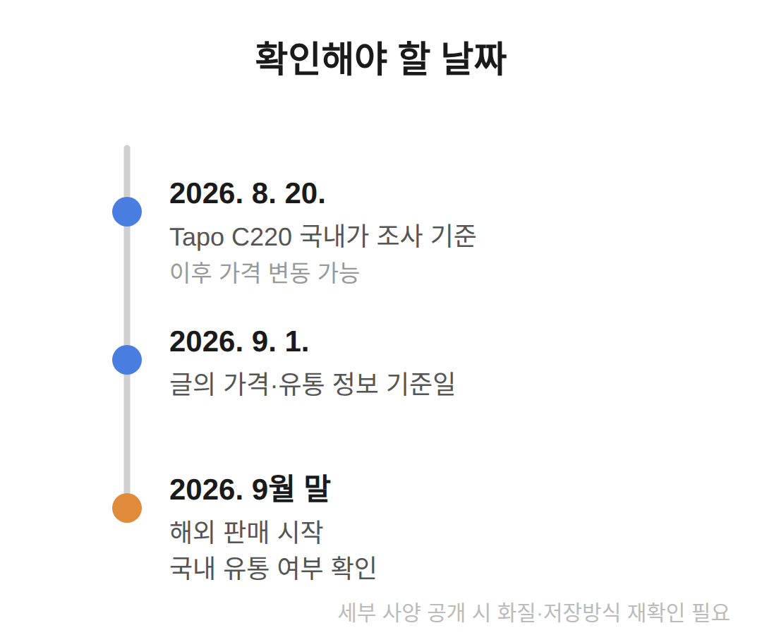 이 뒤에 볼 날짜