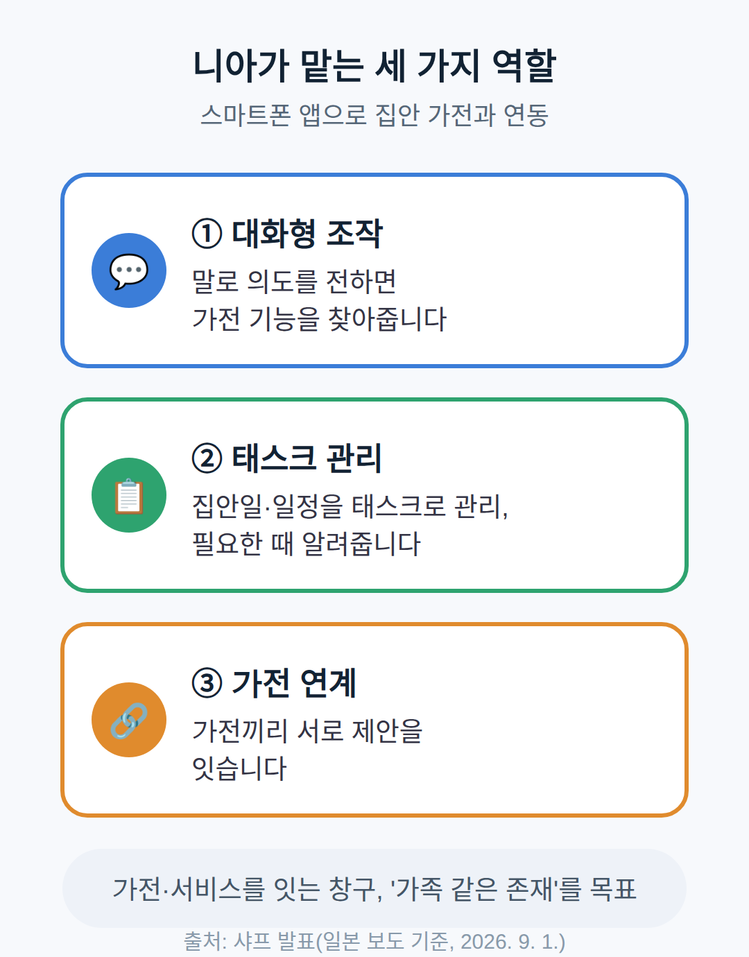 샤프 NIAH는 무엇을 하는 통합 AI인가