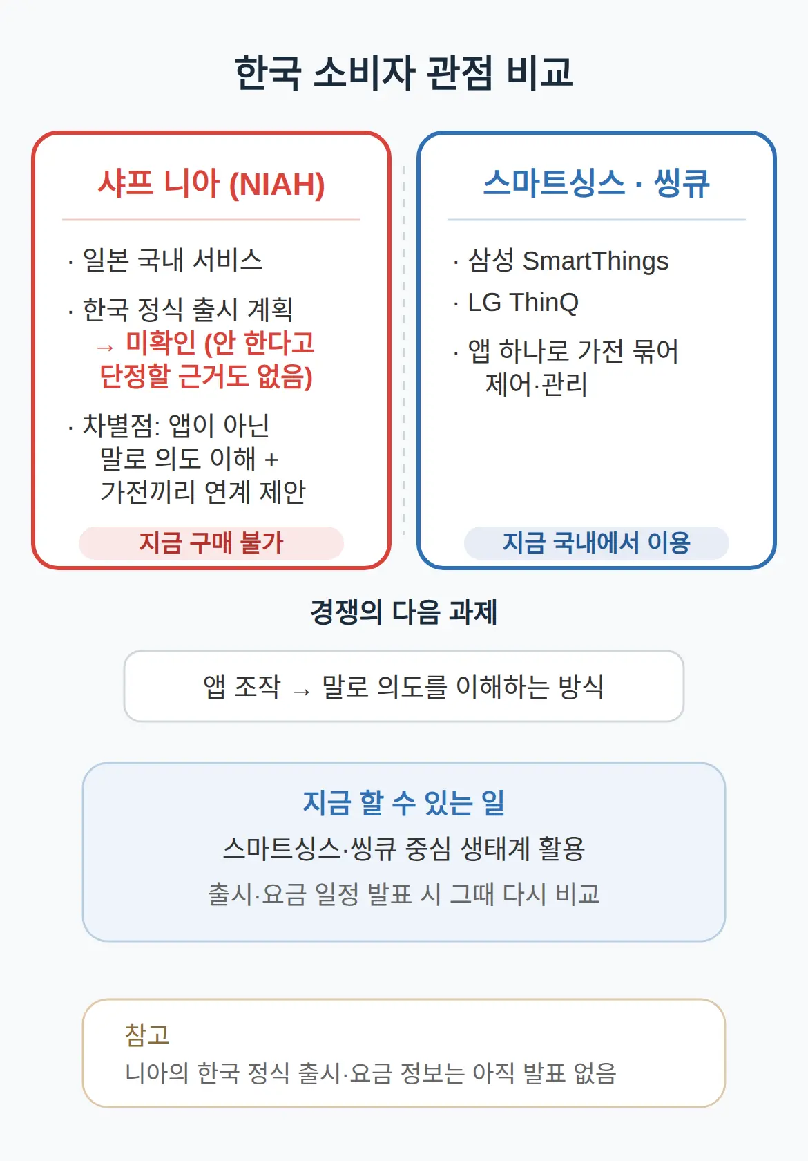 한국 소비자에게 무슨 뜻인가