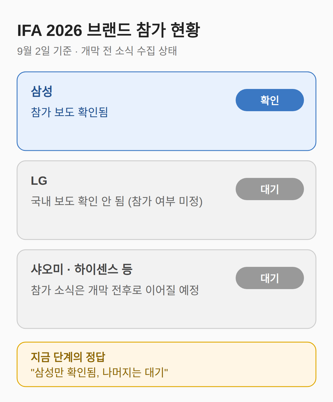 LG와 다른 브랜드는 나오나요?