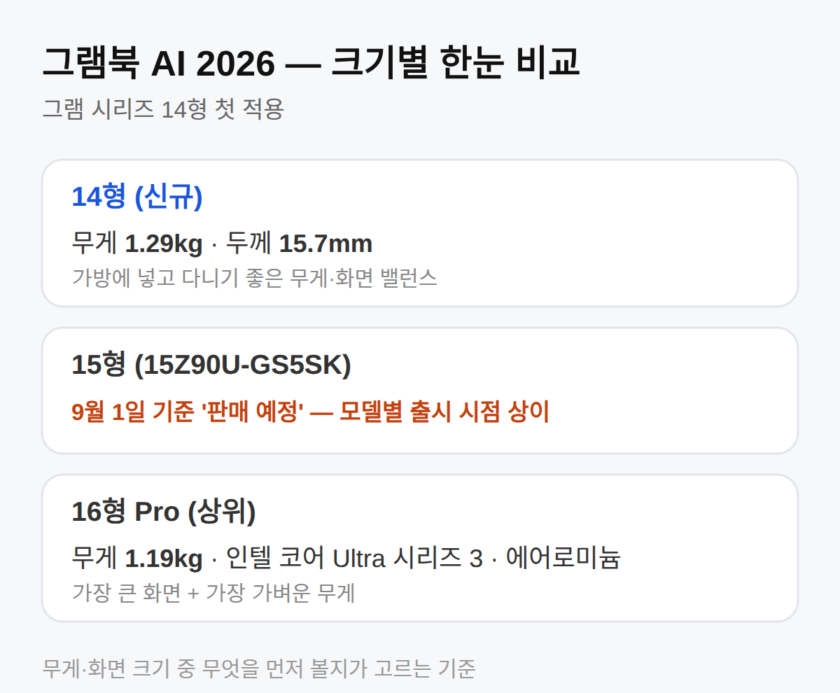 무게 비교