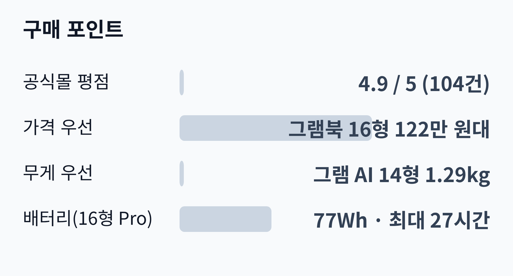 구매 포인트