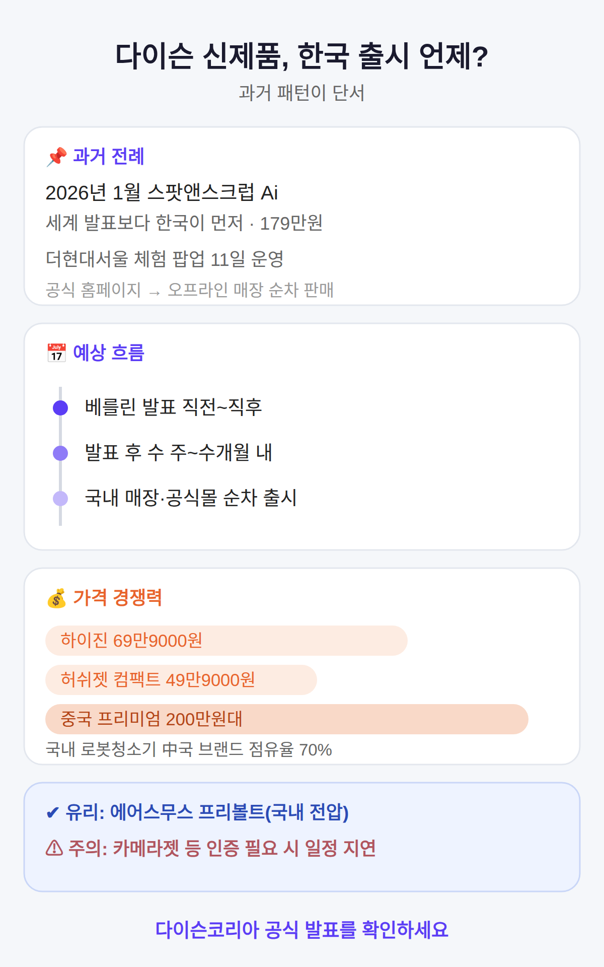 다이슨 신제품 한국 출시, 언제쯤 가능한가