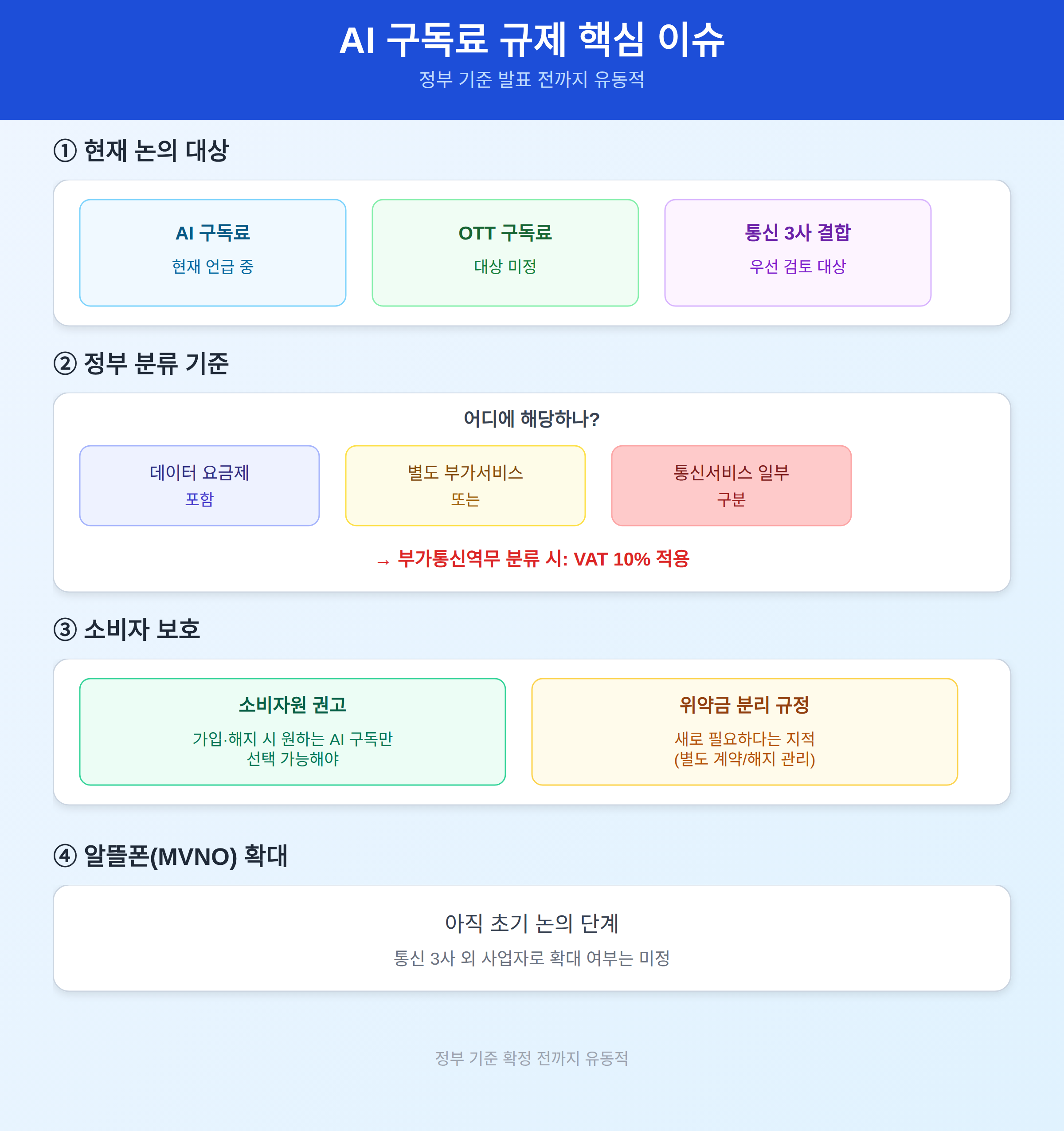 정부 기준 — 어떤 구독료가 해당하나