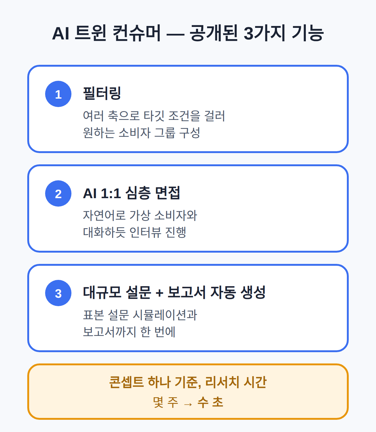 어떤 기능이 있나 — AI 면접과 수 초 검증