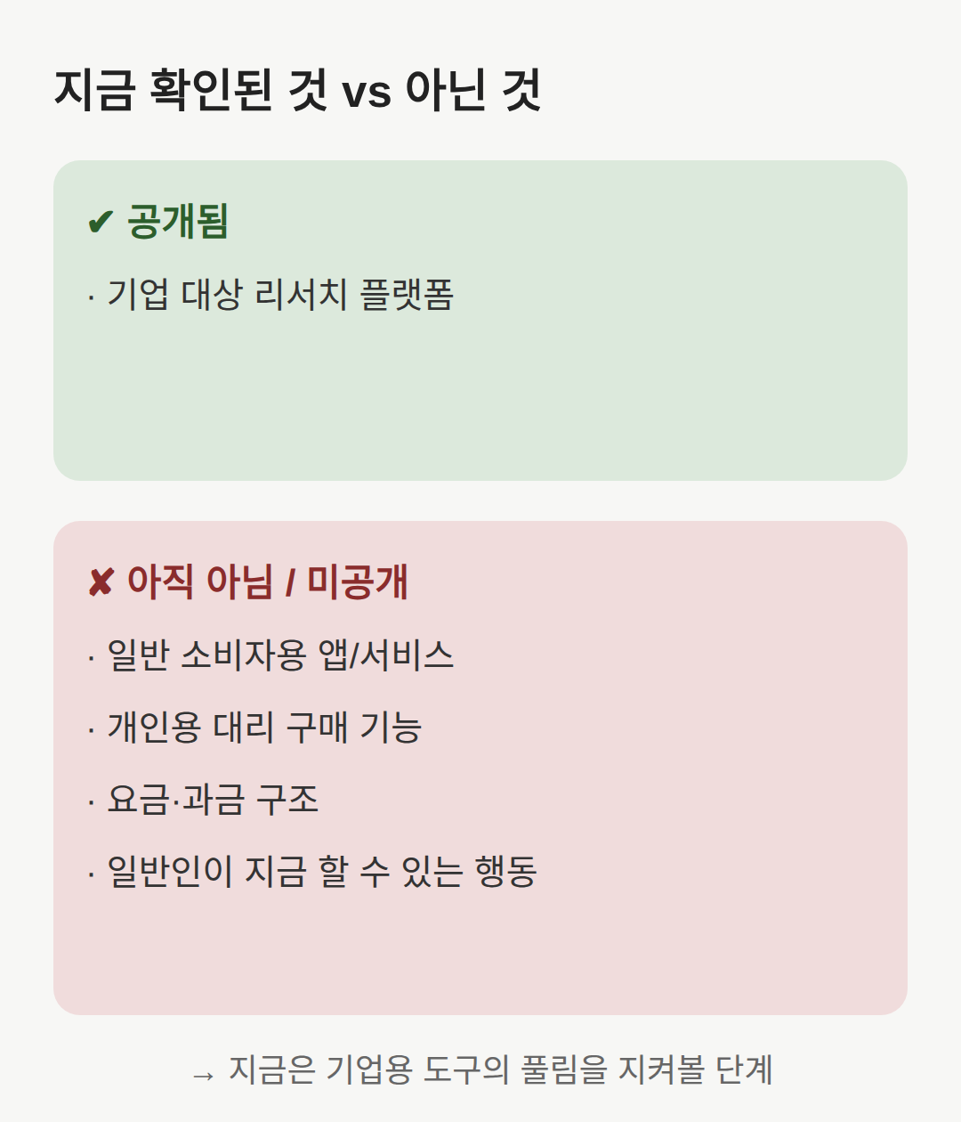 일반 소비자가 쓸 수 있나 — 지금 확인된 것