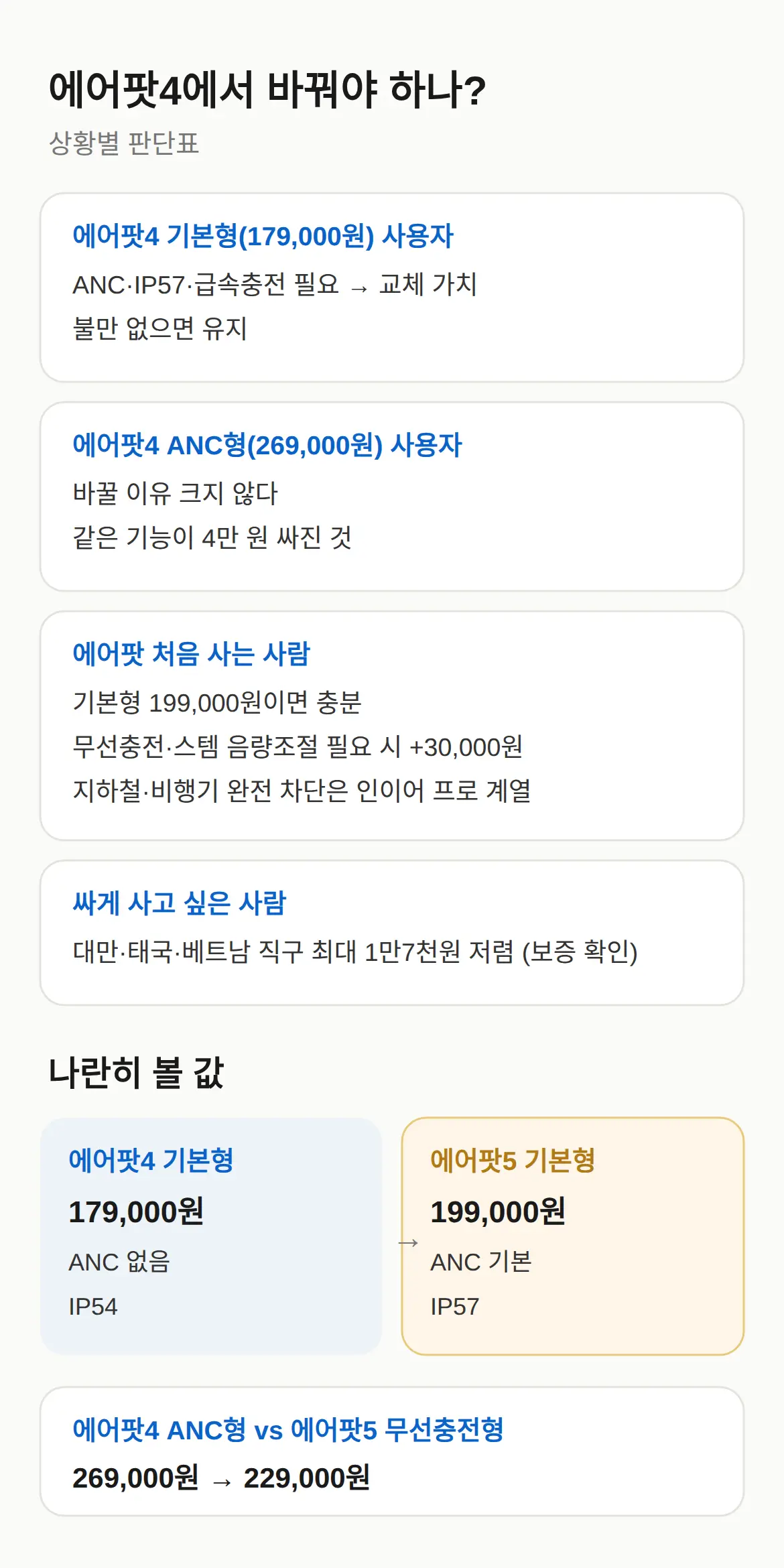 에어팟4에서 바꿔야 하나