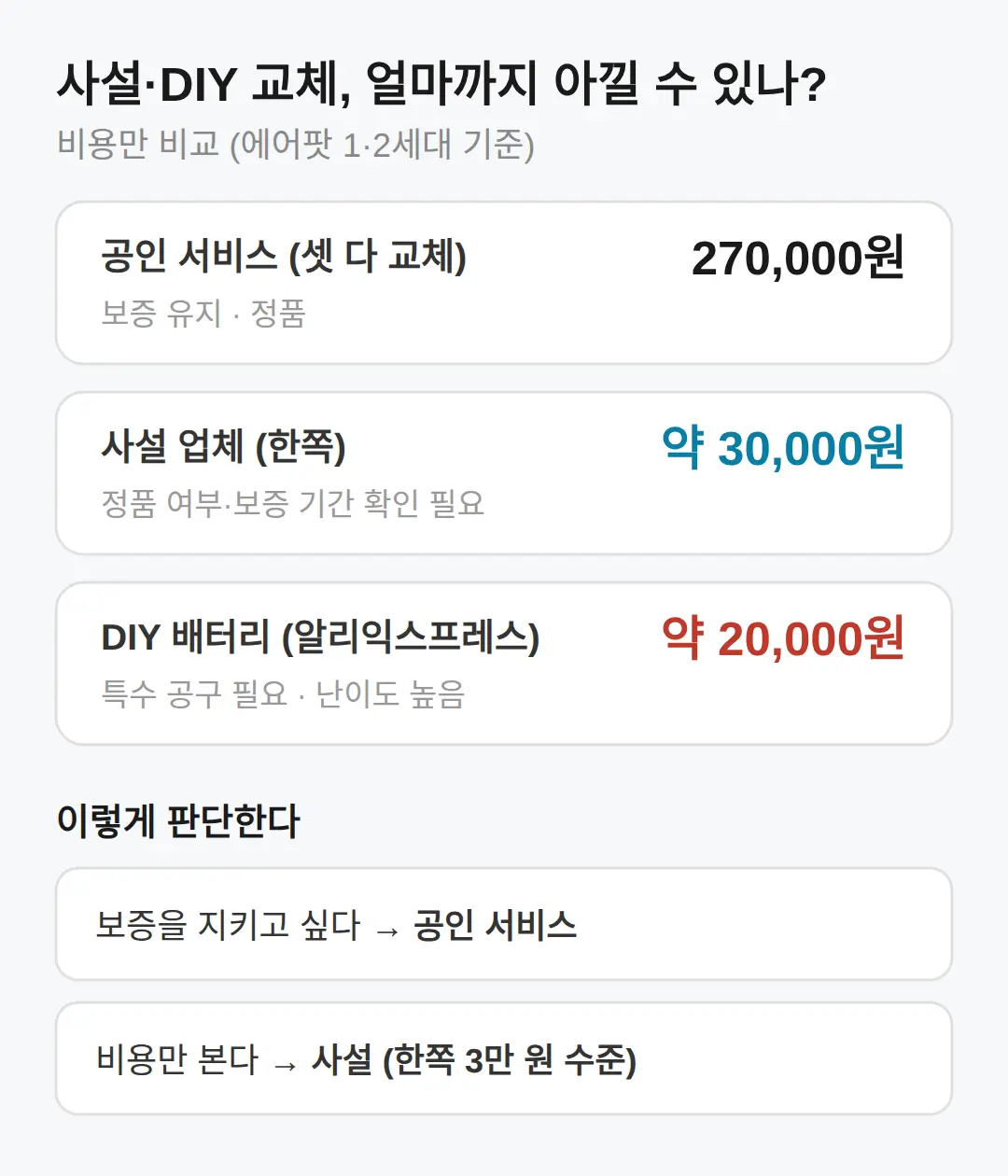 사설 업체·DIY 교체, 괜찮을까