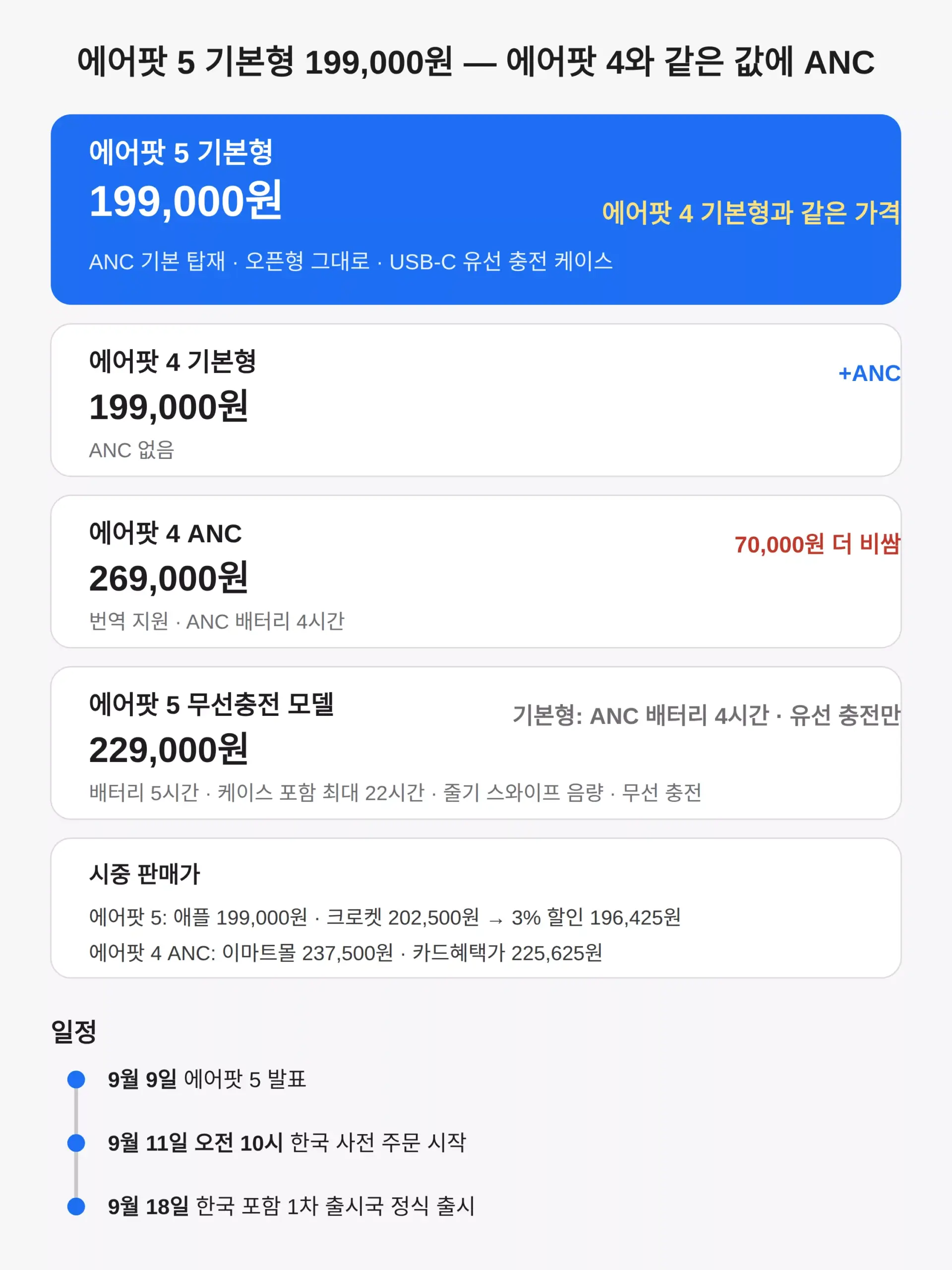 에어팟 5 가격·출시일, 사전 주문은 언제부터