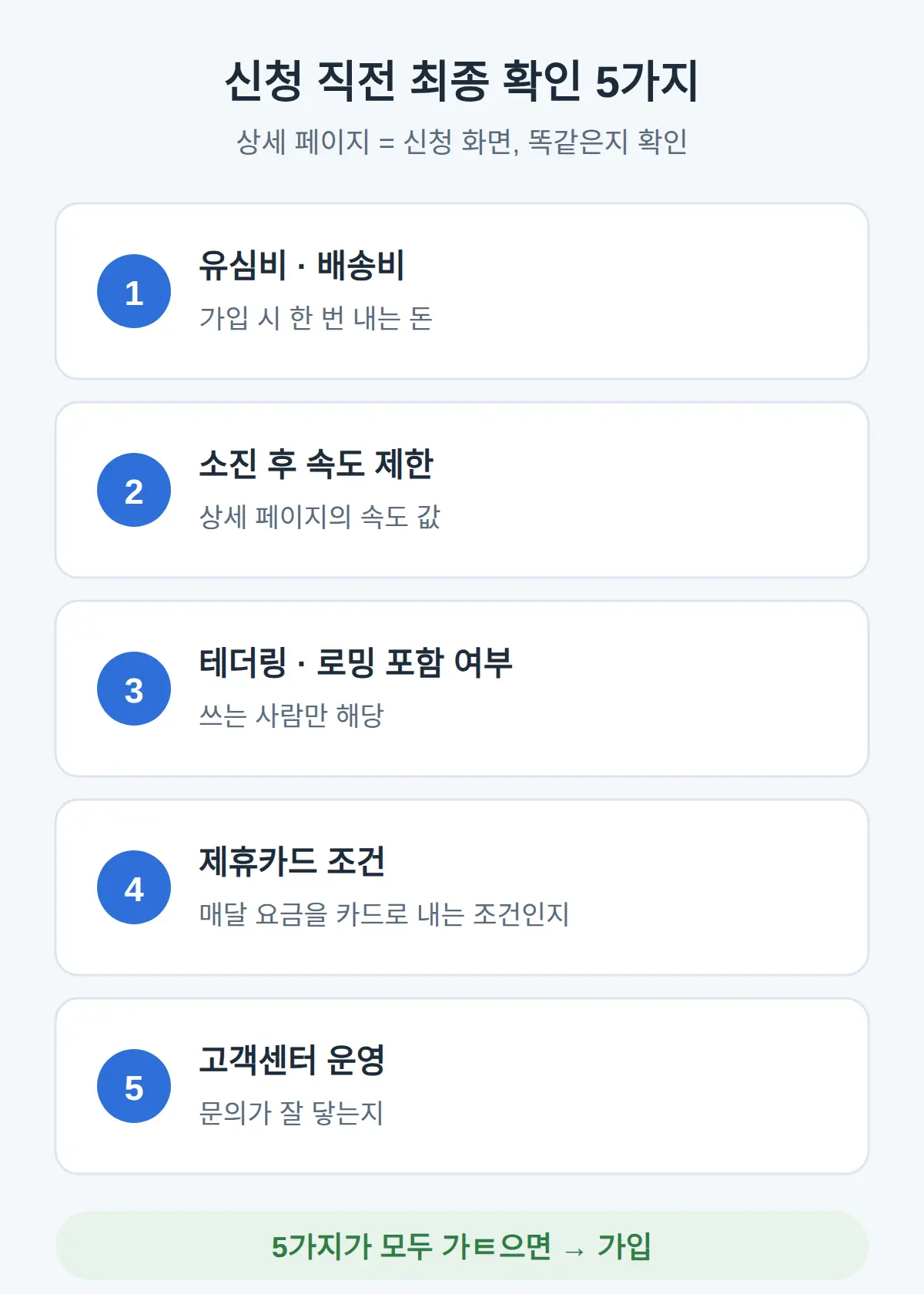 신청 직전, 화면에서 확인할 것