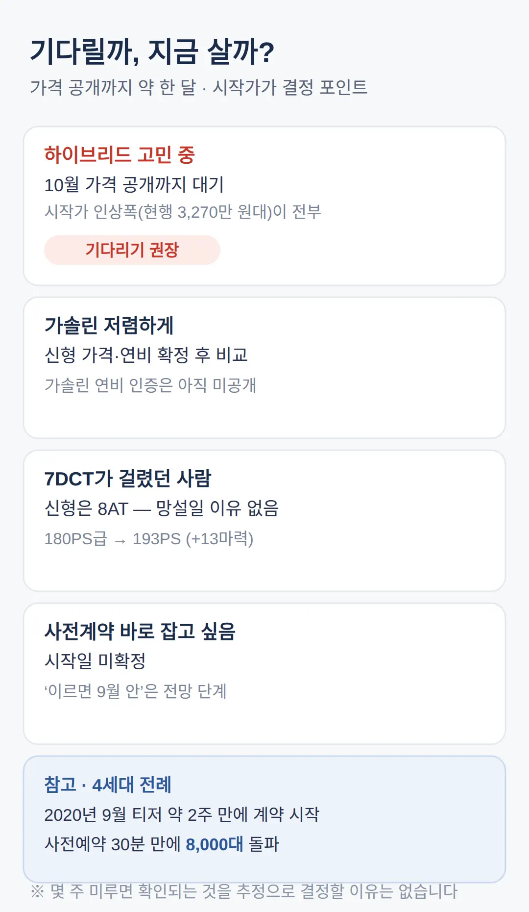 기다릴 만한가 — 지금 사는 것과 기다리는 것