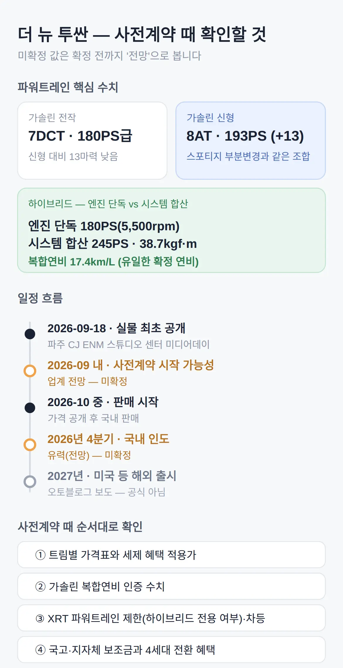아직 미확정인 것 — 사전계약 때 확인할 것
