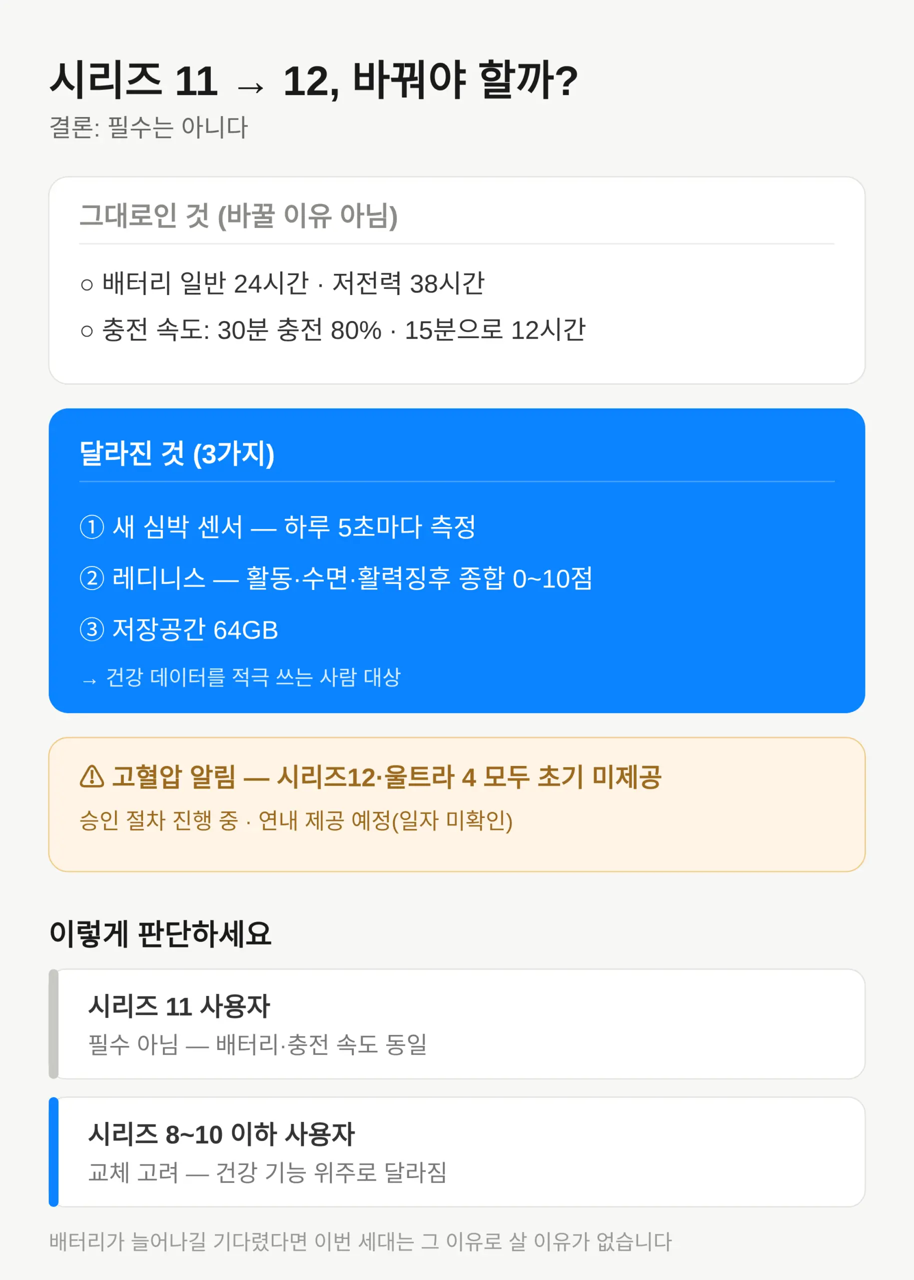 시리즈 11에서 바꿔야 하나 — 달라진 것과 그대로인 것
