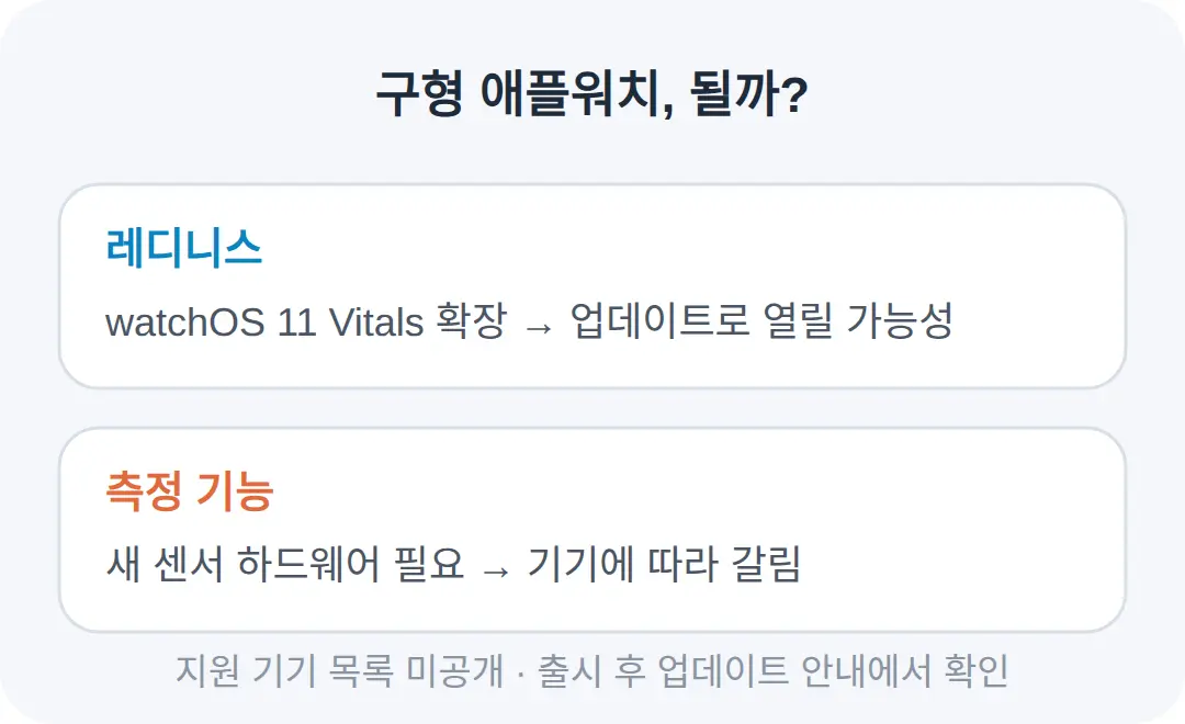 구형 애플워치에서도 되나