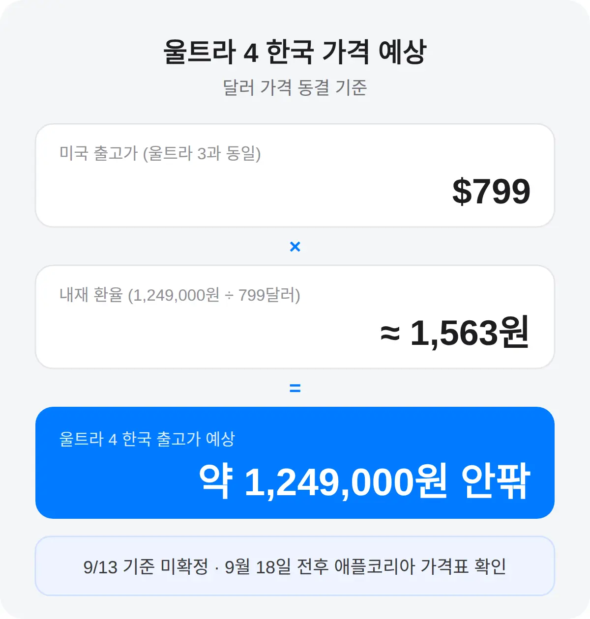 울트라 4 한국 가격, 얼마 정도로 예상하나