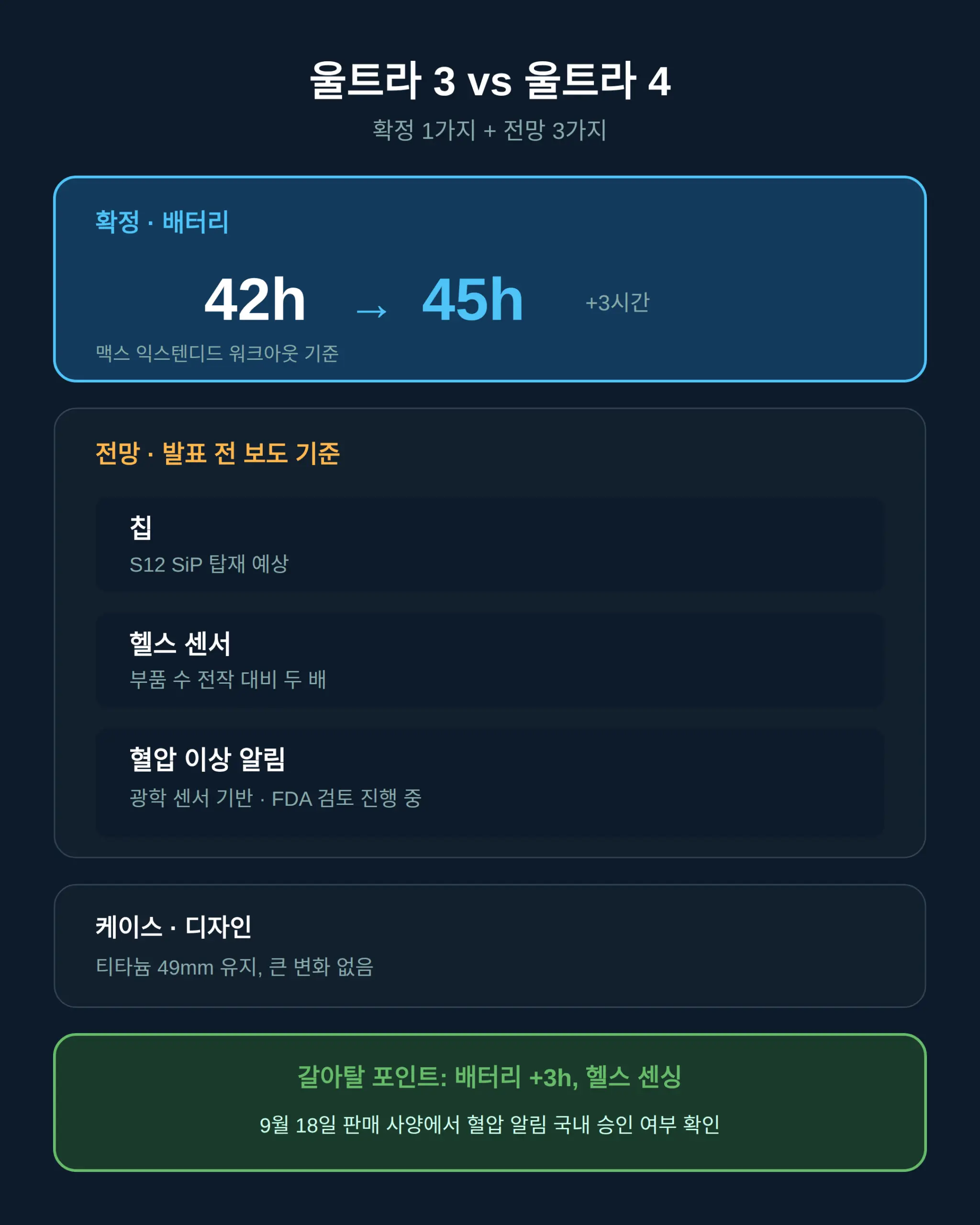 울트라 3와 뭐가 다른가