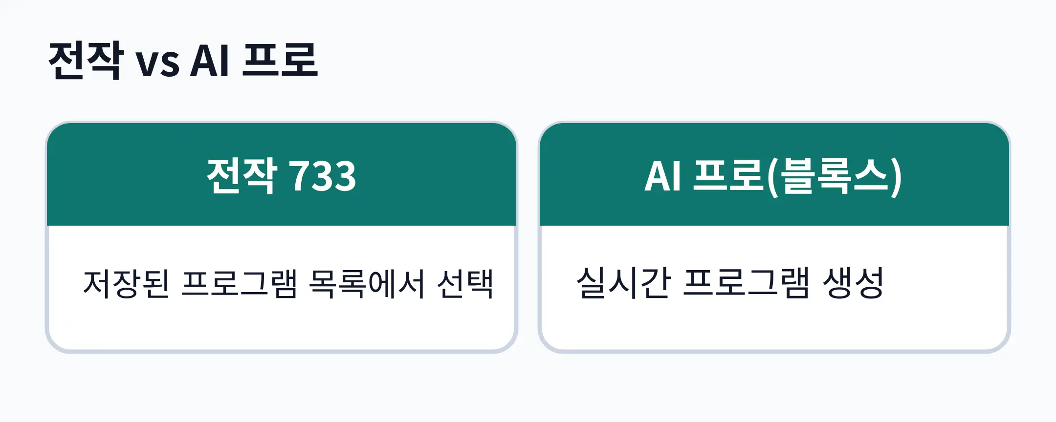 전작 vs AI 프로