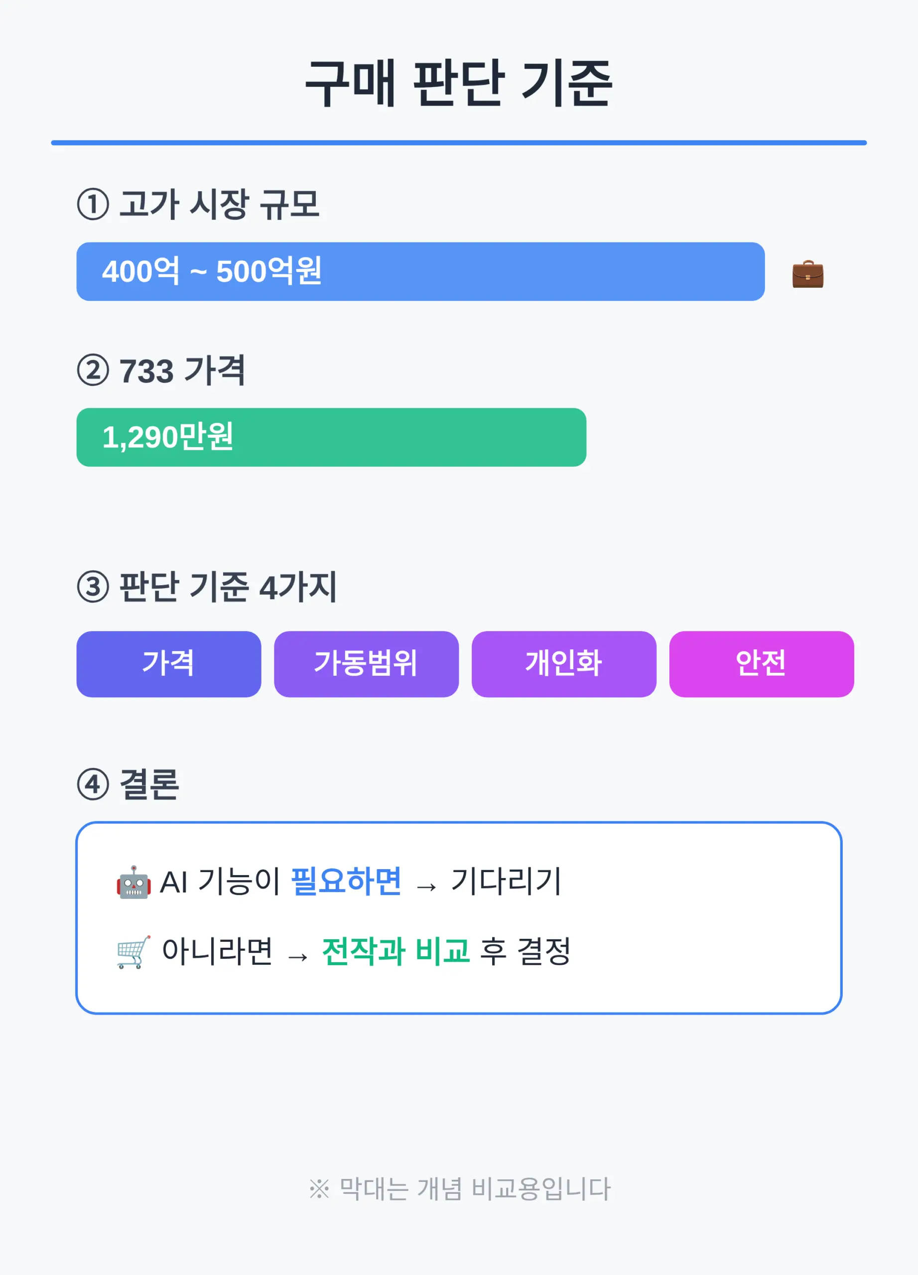구매 판단 기준