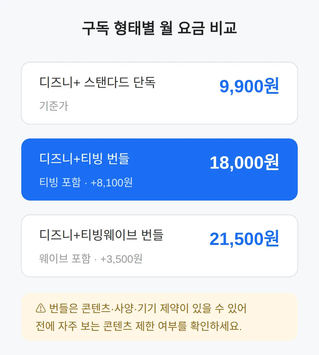티빙·웨이브도 본다면 — 번들이 이득인가