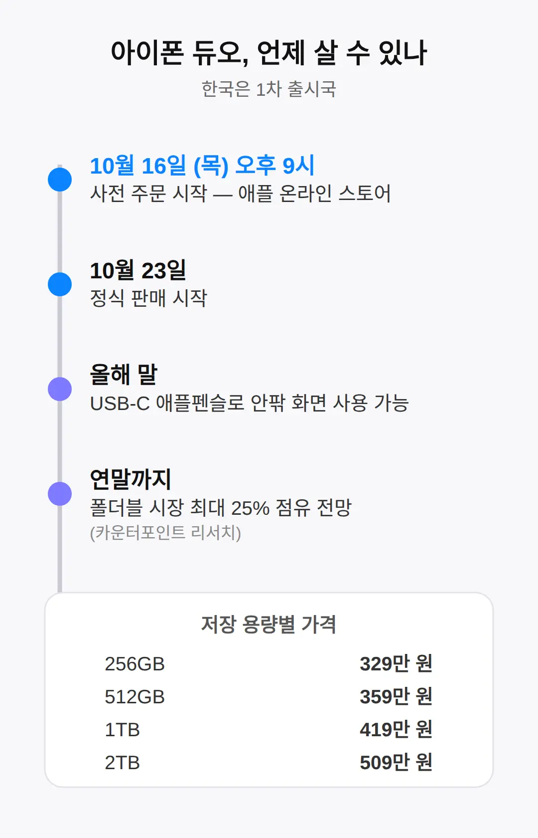 10월 16일 사전예약, 언제 어떻게