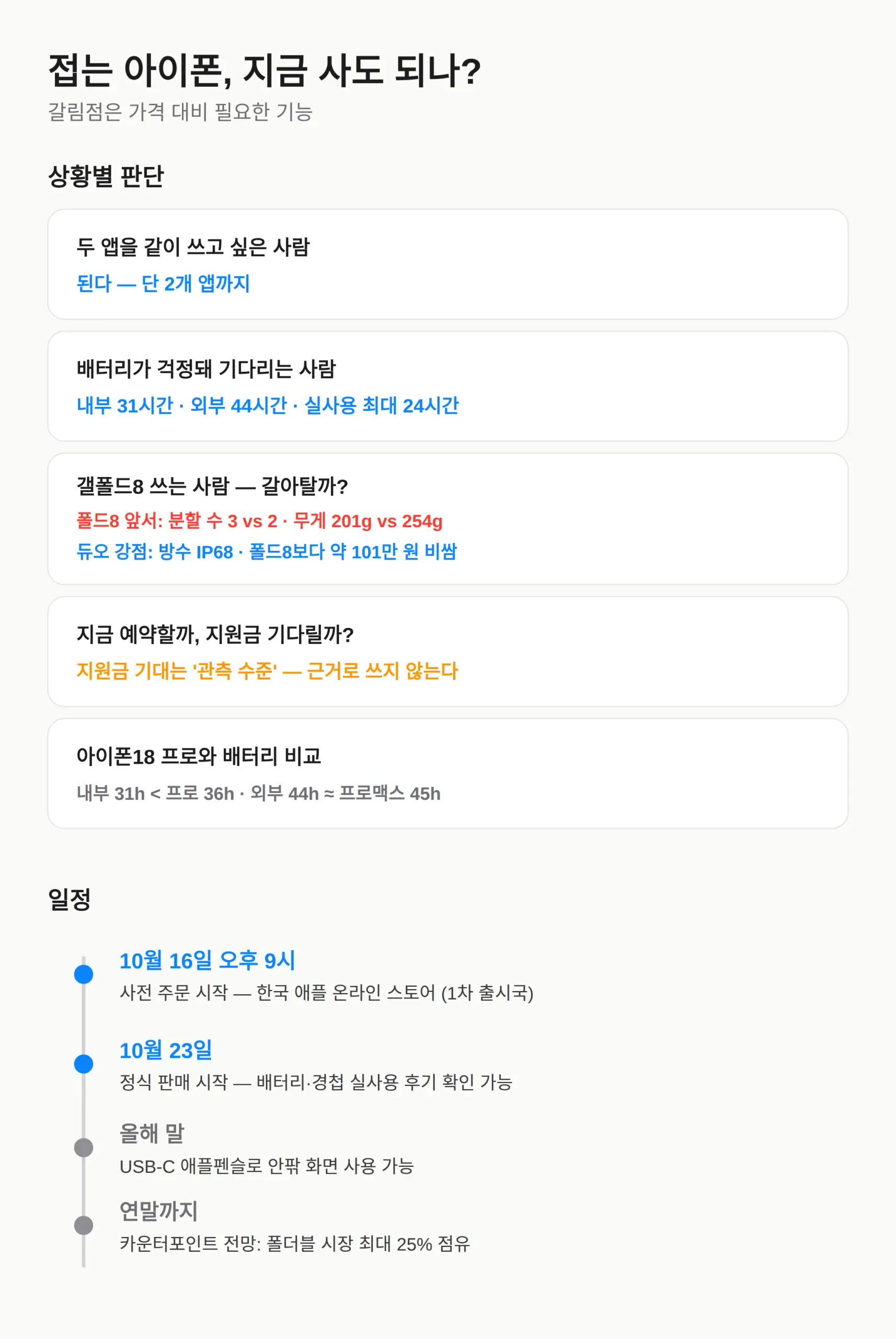 접는 아이폰, 지금 사도 되나