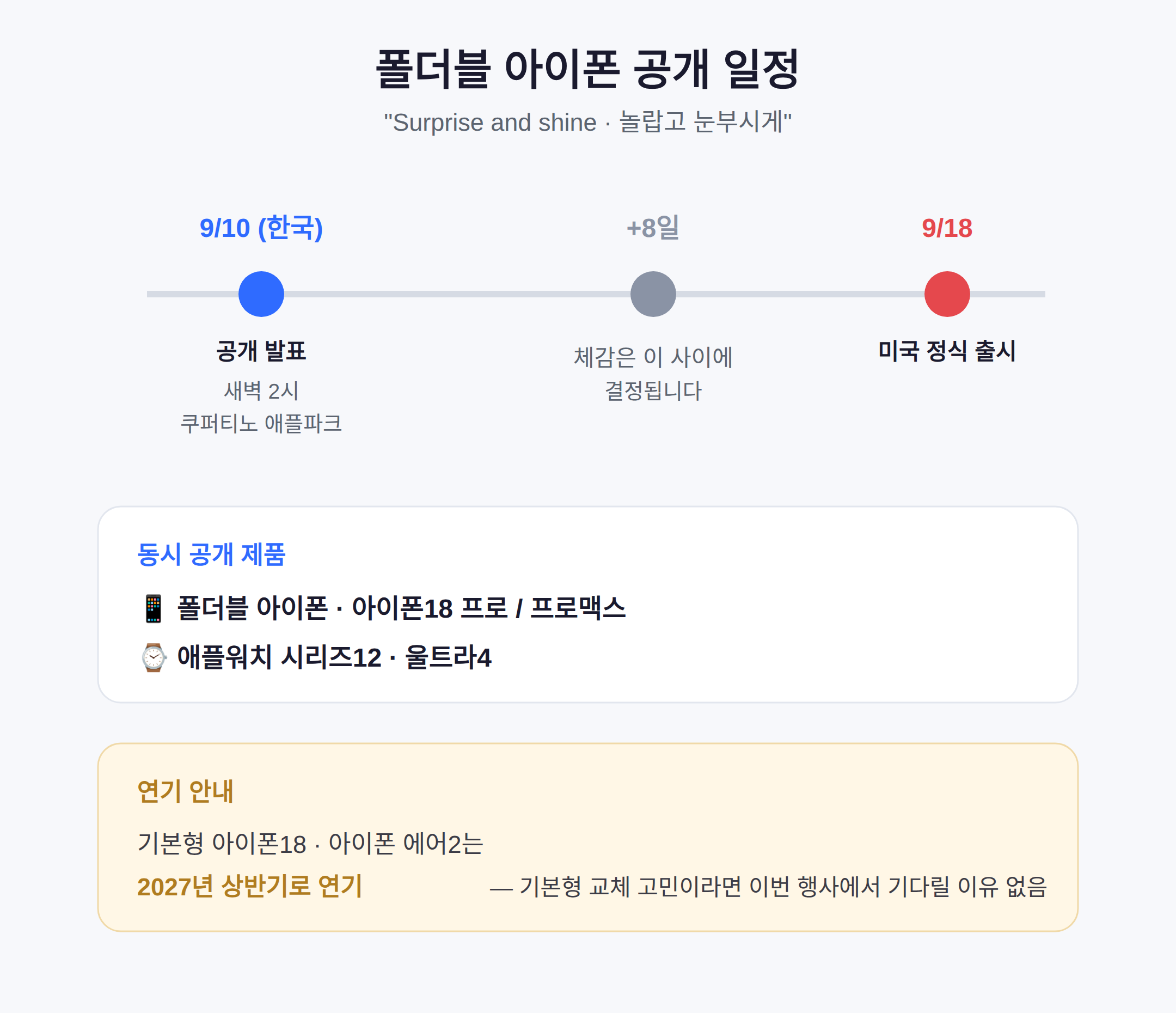 폴더블 아이폰 국내 출시, 공개 일정부터 정리