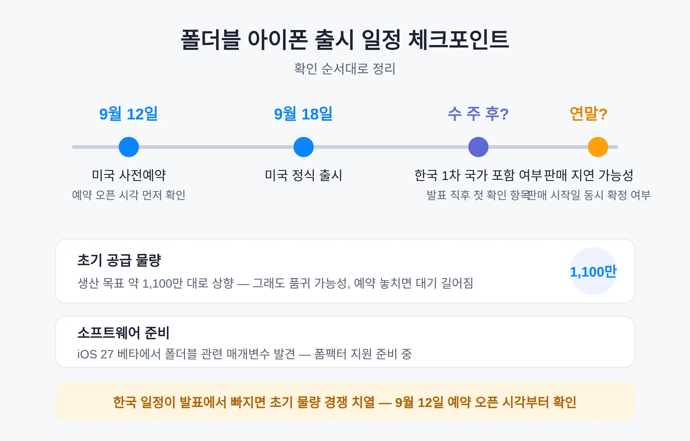 국내 출시, 언제 되나