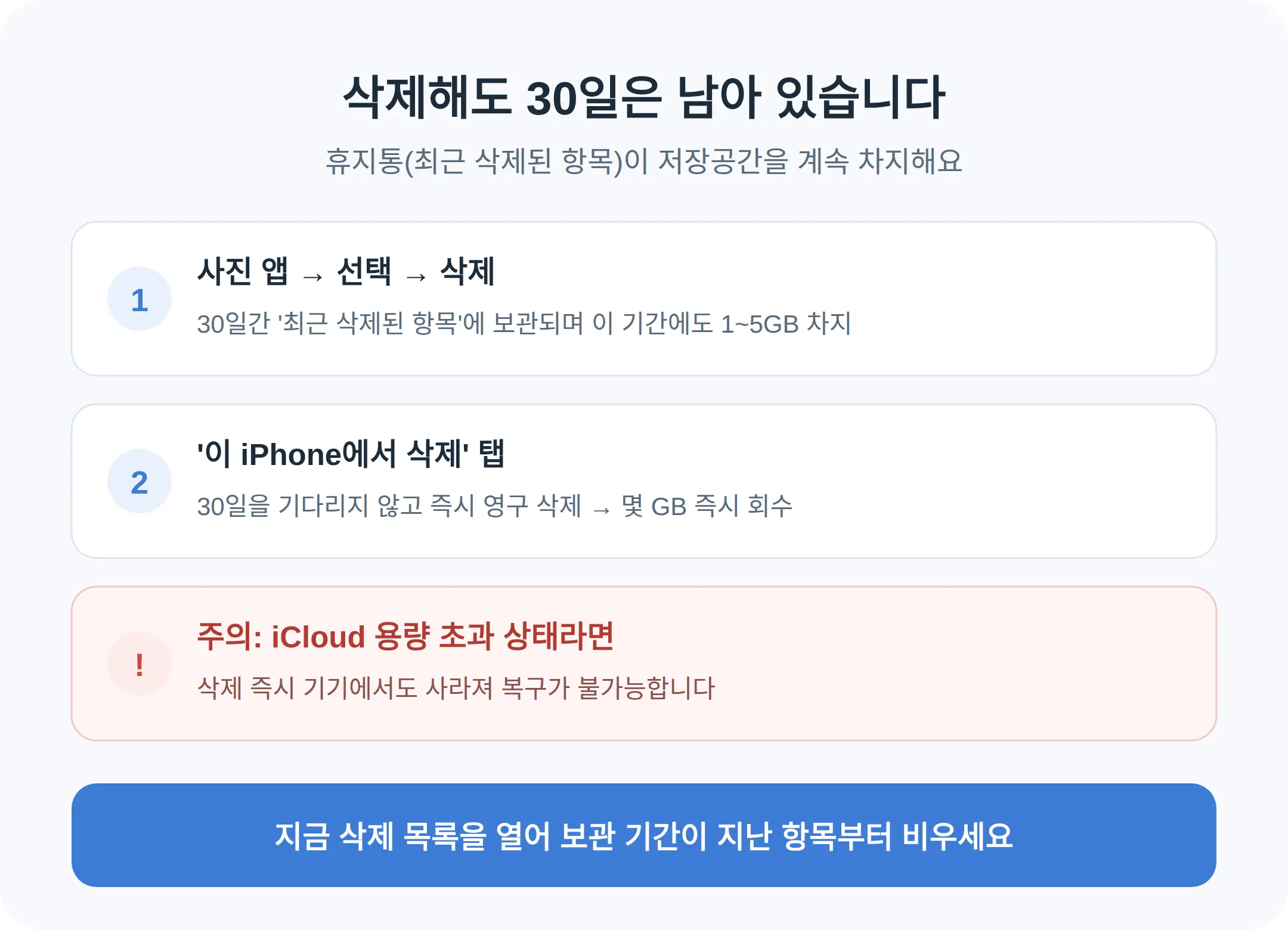 삭제해도 30일은 남아 있습니다 — 휴지통 비우기