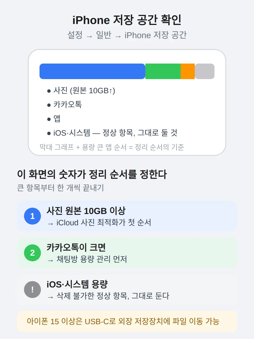 어디에 용량이 쓰이는지 확인하는 법