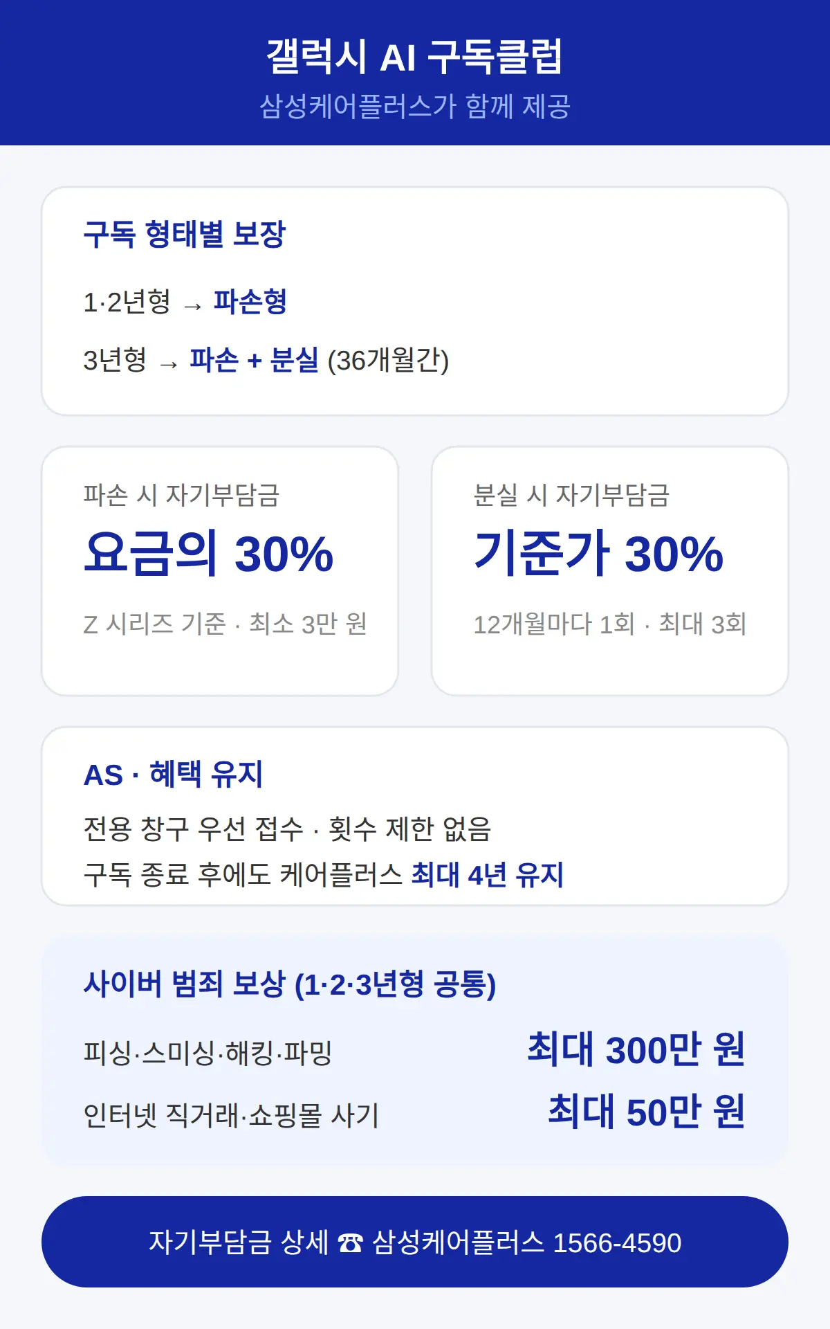 파손·분실 보상과 자기부담금