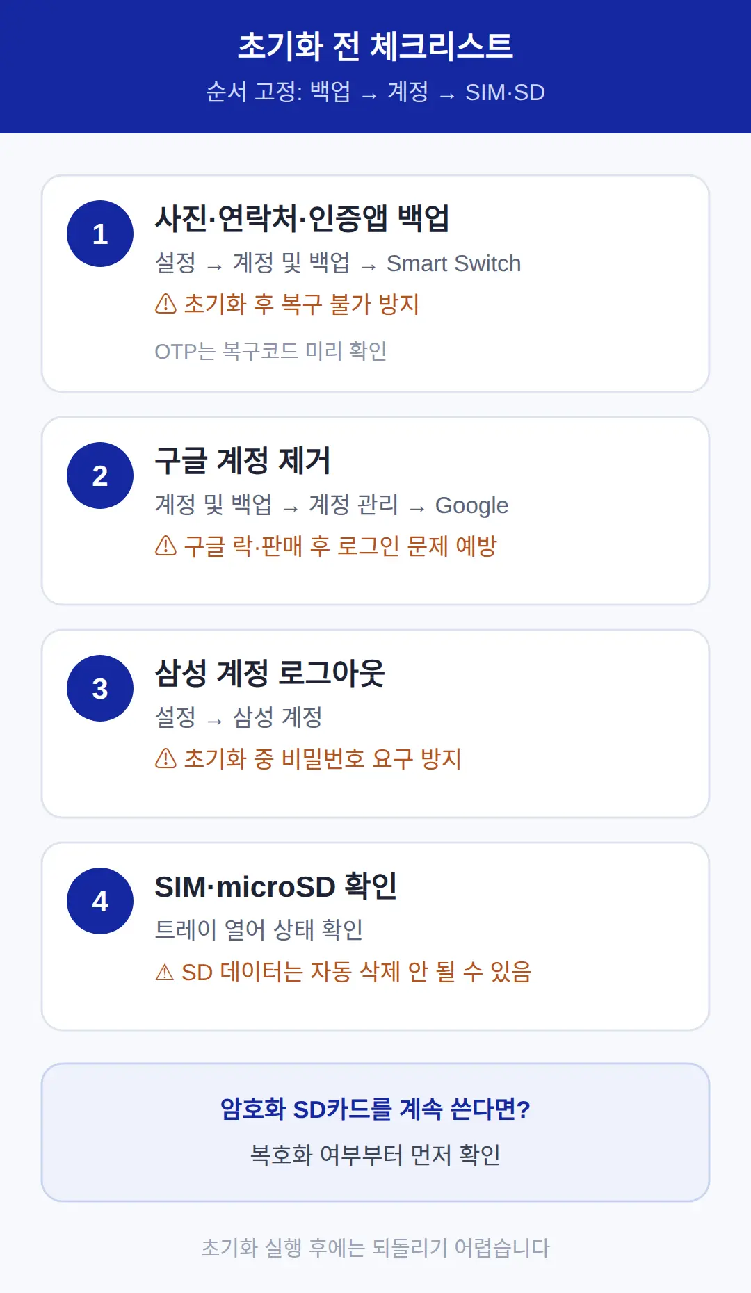 초기화 전에 꼭 할 일 — 백업·계정·SIM·SD 정리 순서