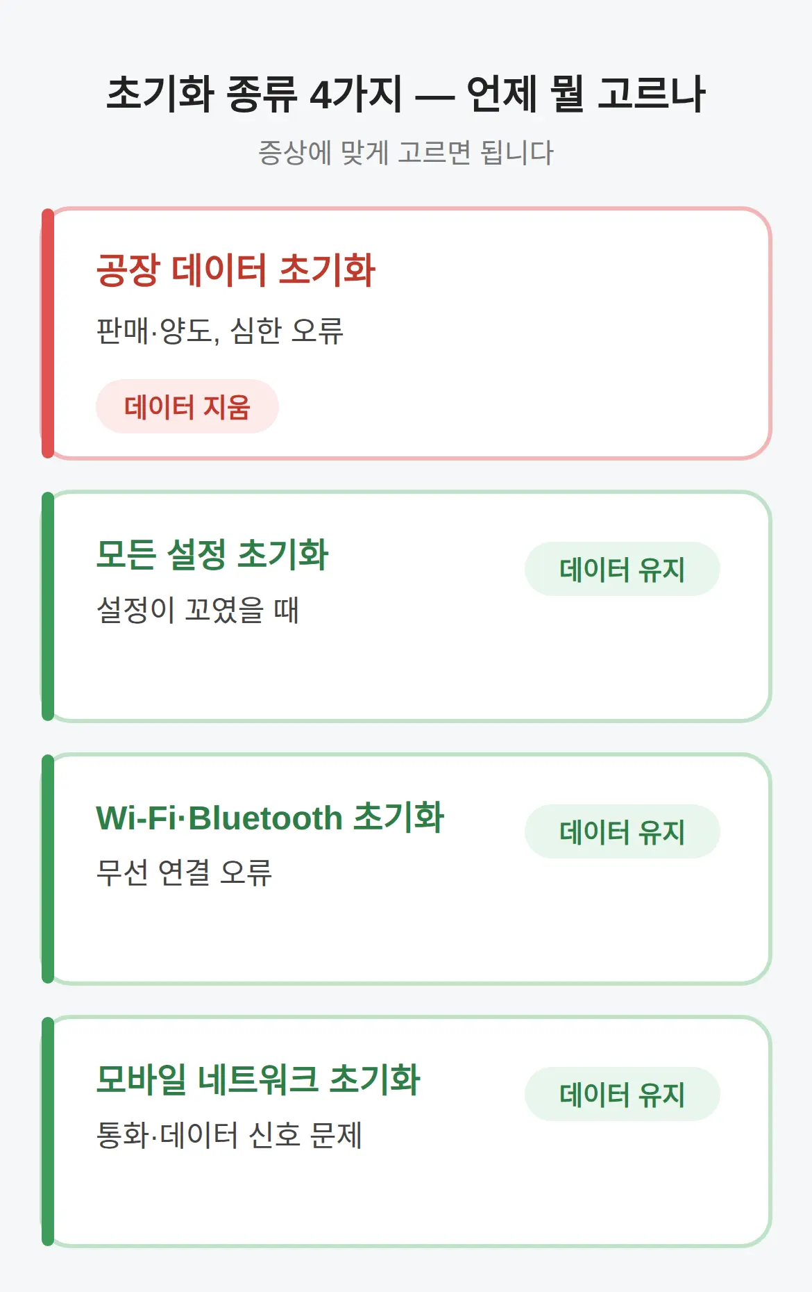 공장초기화 말고 다른 초기화 — 언제 뭘 고르는가
