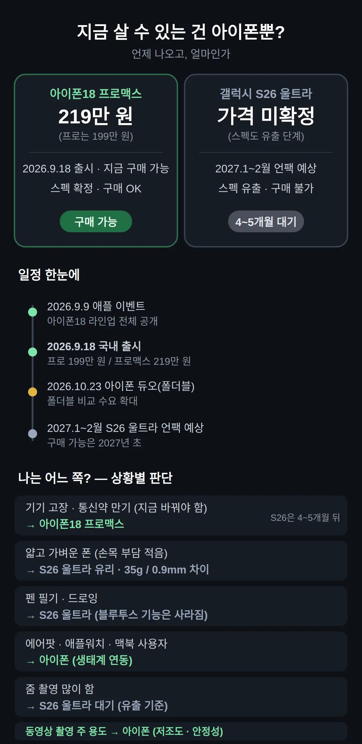 갤럭시 S26 울트라 아이폰18 프로맥스 비교, 결론부터 — 지금 사는 건 아이폰뿐인가