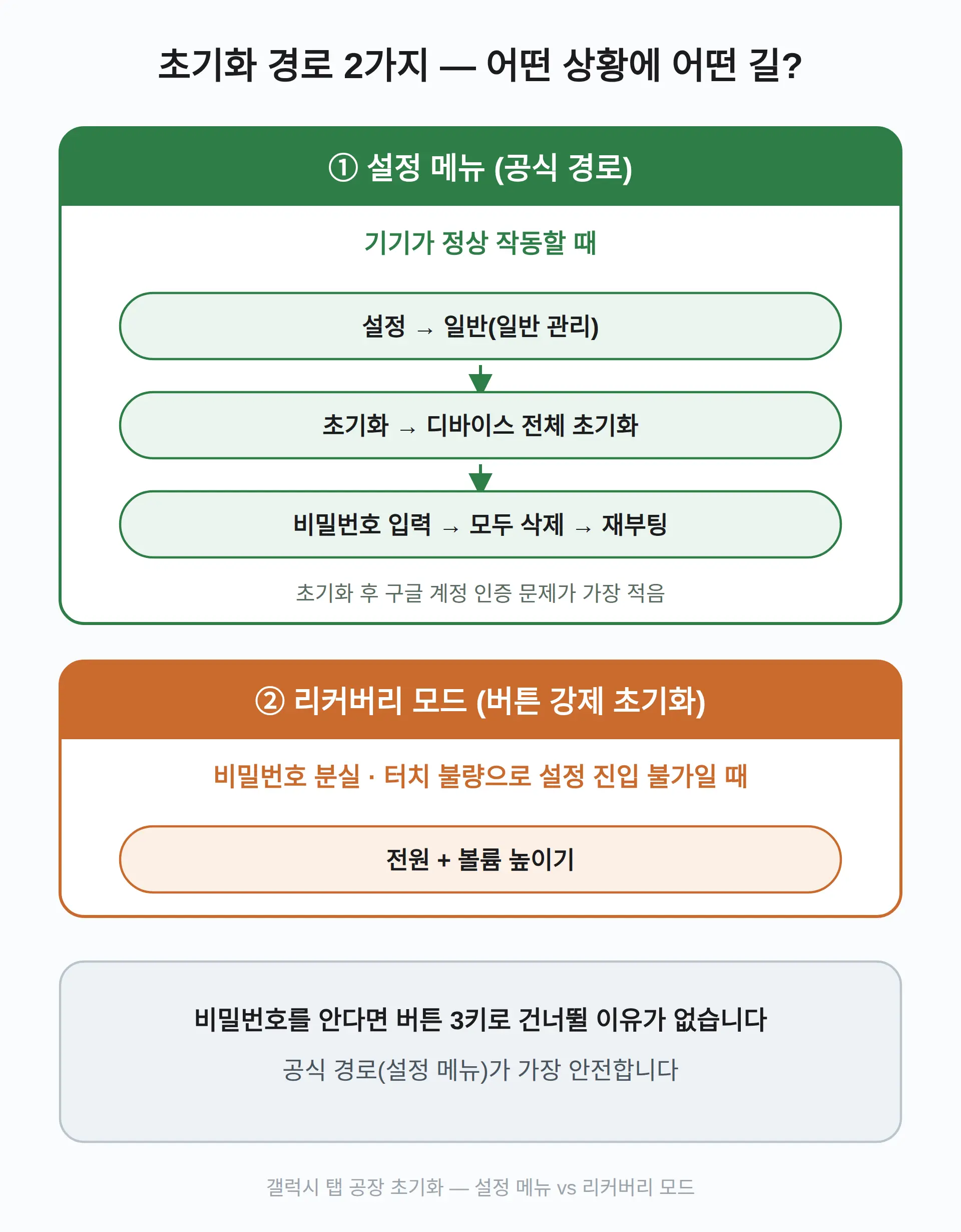 갤럭시 탭 공장초기화는 어떤 순서로 하나 (설정 메뉴)