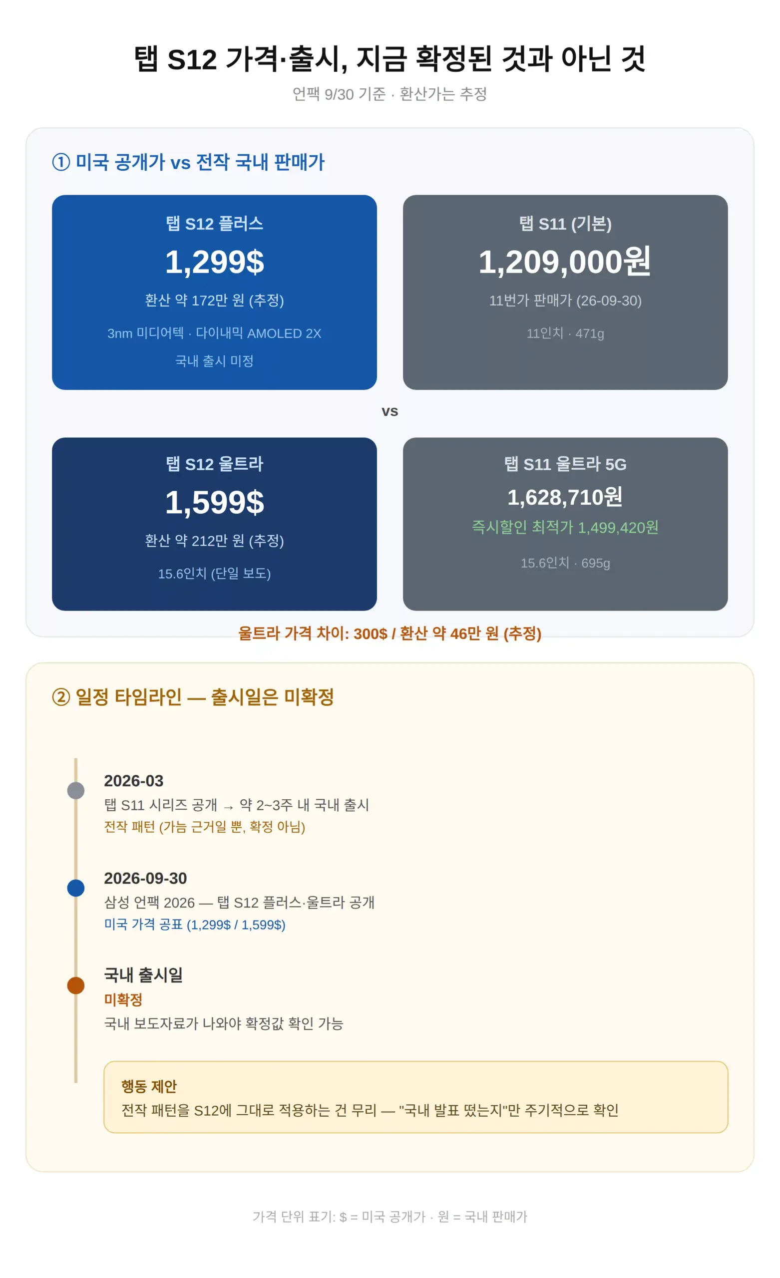 탭 S12 국내 출시일, 언제냐