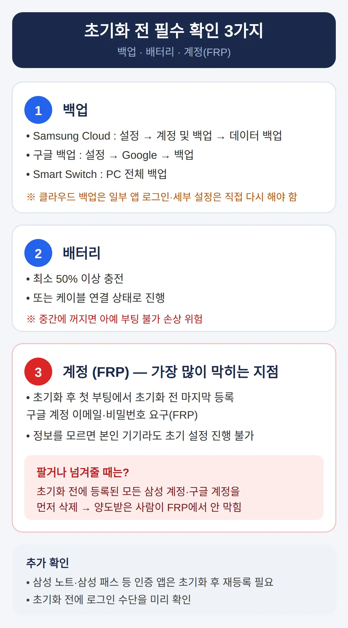 초기화 전 필수 확인, 백업·배터리·FRP 계정
