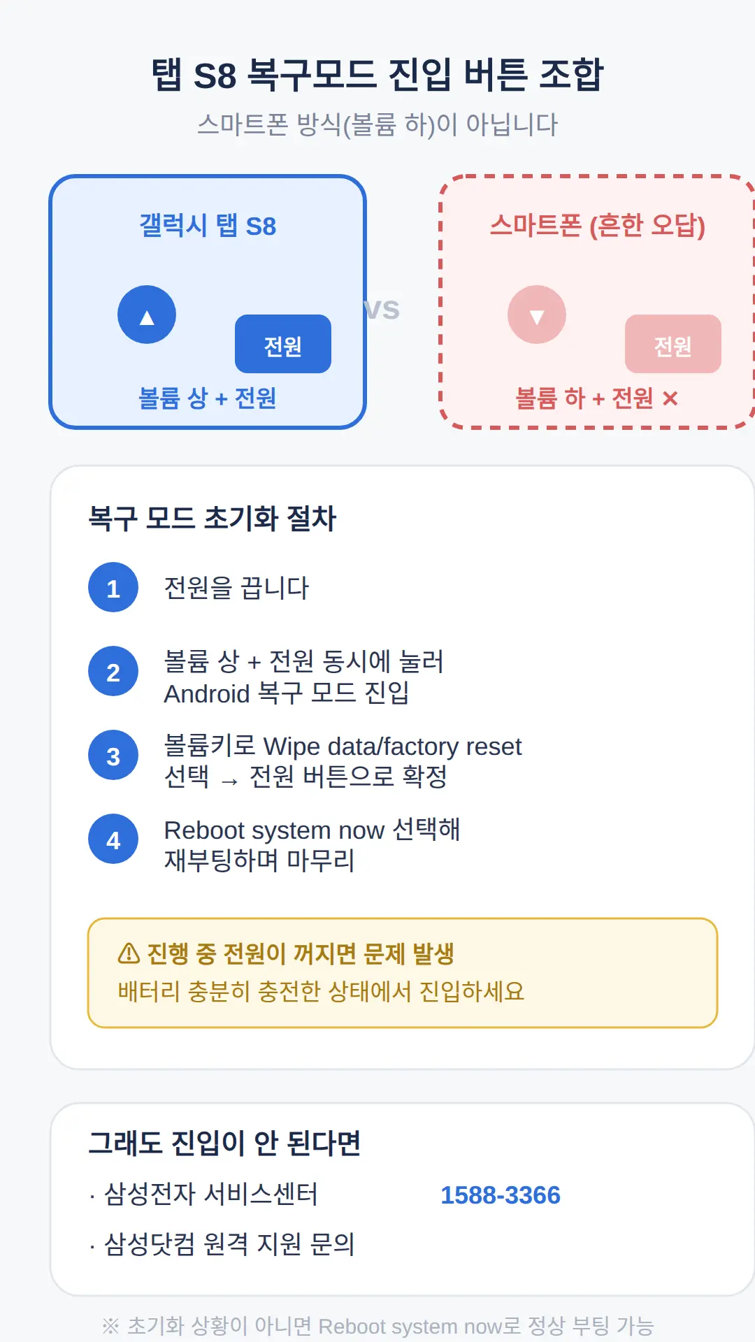 탭 s8 복구모드 진입이 안 될 때 — 버튼 3키 조합(볼륨 상 아닌 하 아님)