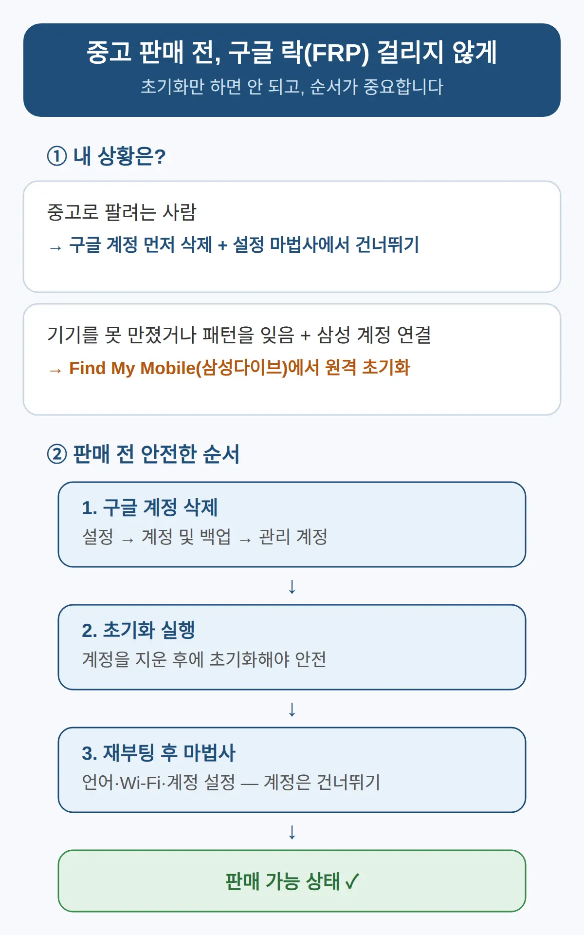 중고 판매 전 — 구글 락(FRP) 걸리지 않게
