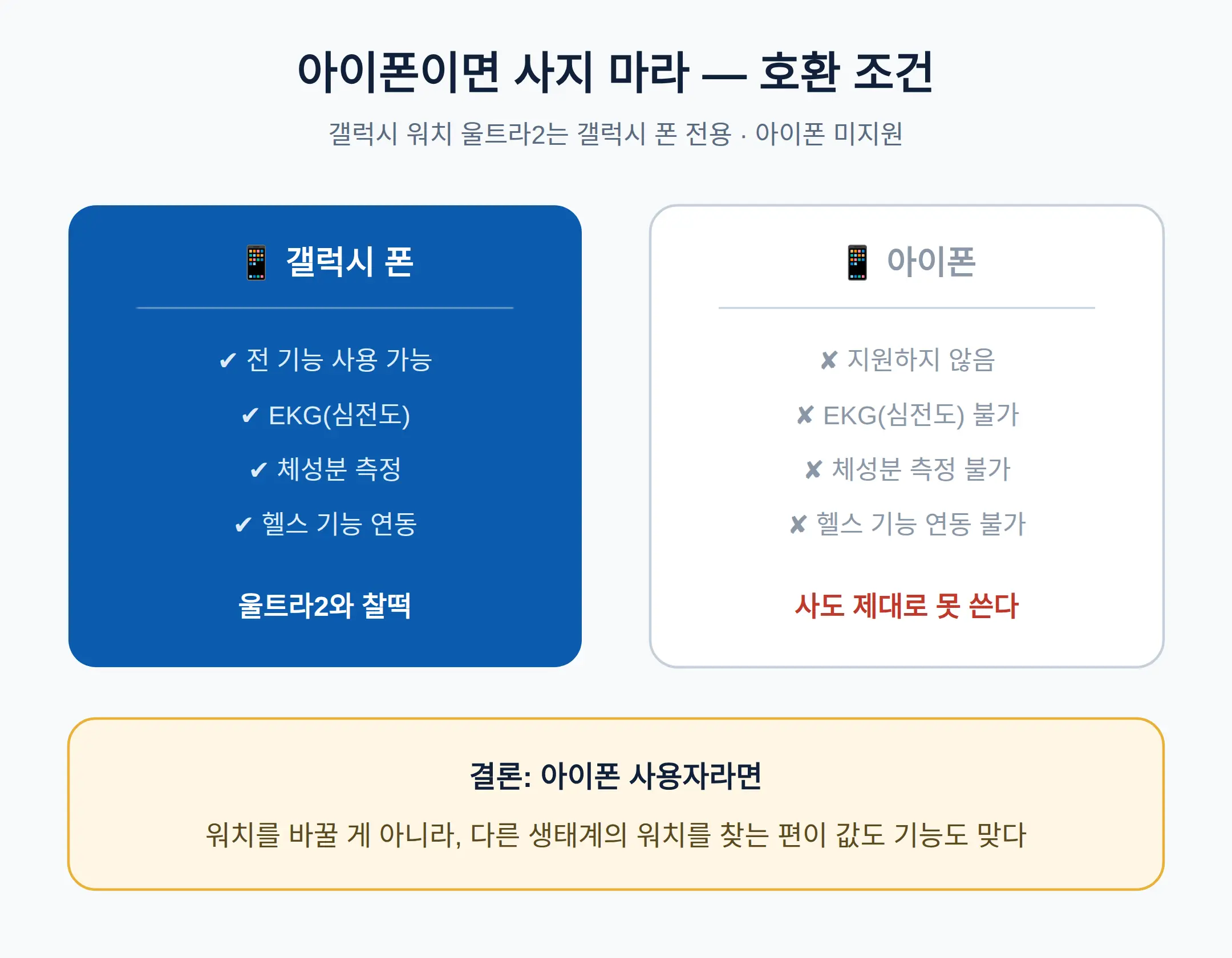 아이폰이면 사지 마라 — 호환 조건
