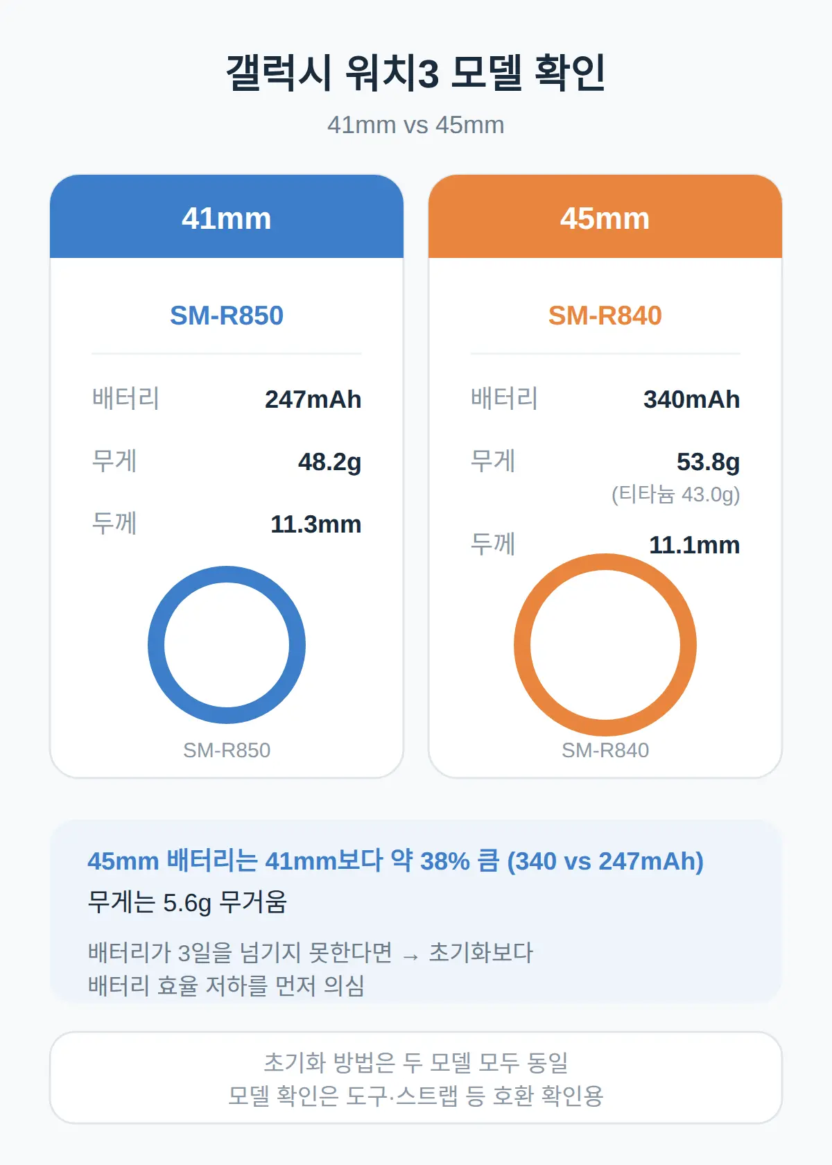 내 워치3 모델 확인 — 41mm vs 45mm