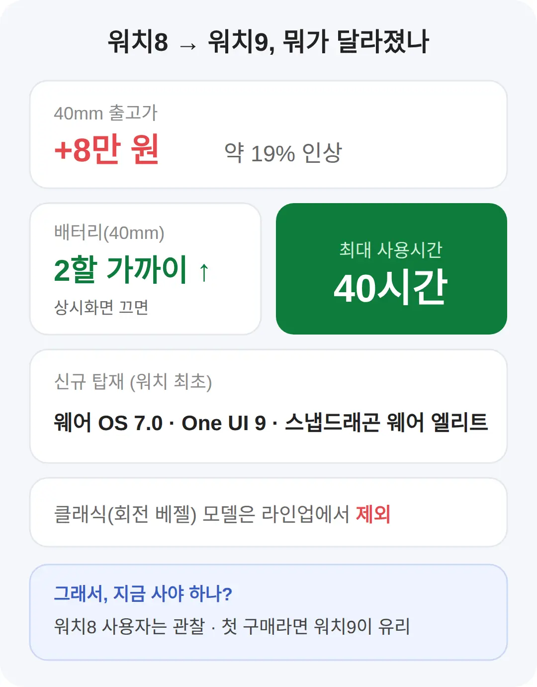 워치8과의 차이, 지금 사야 하나