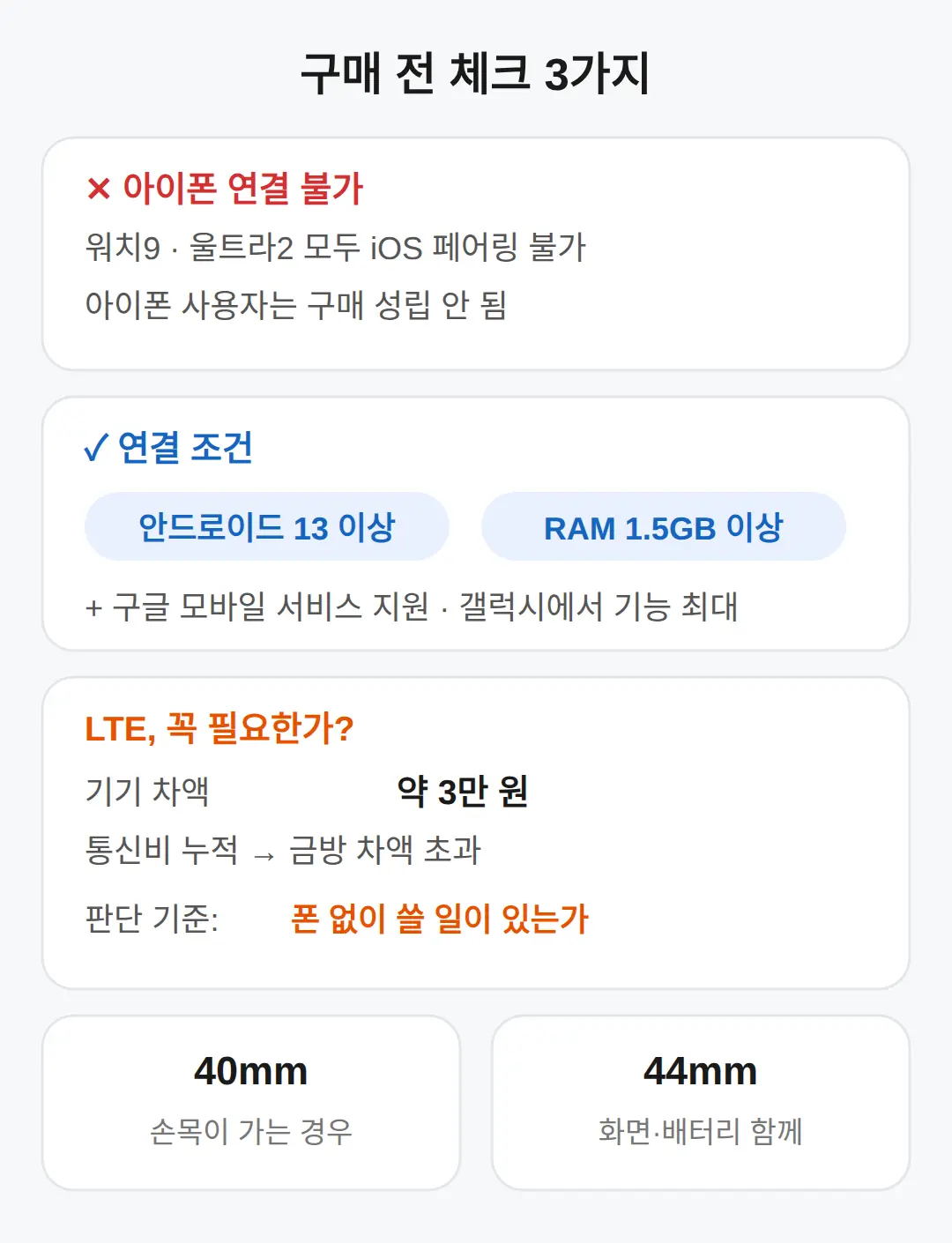 아이폰 연결과 LTE, 사기 전 확인할 것