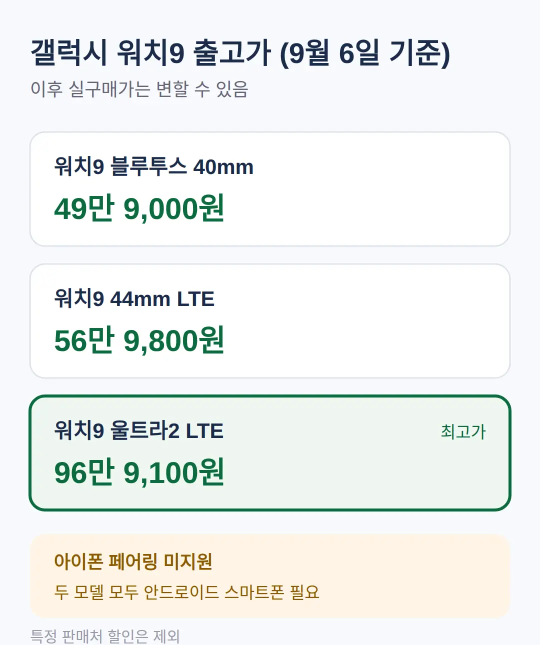 아쉬운 점과 자주 묻는 질문