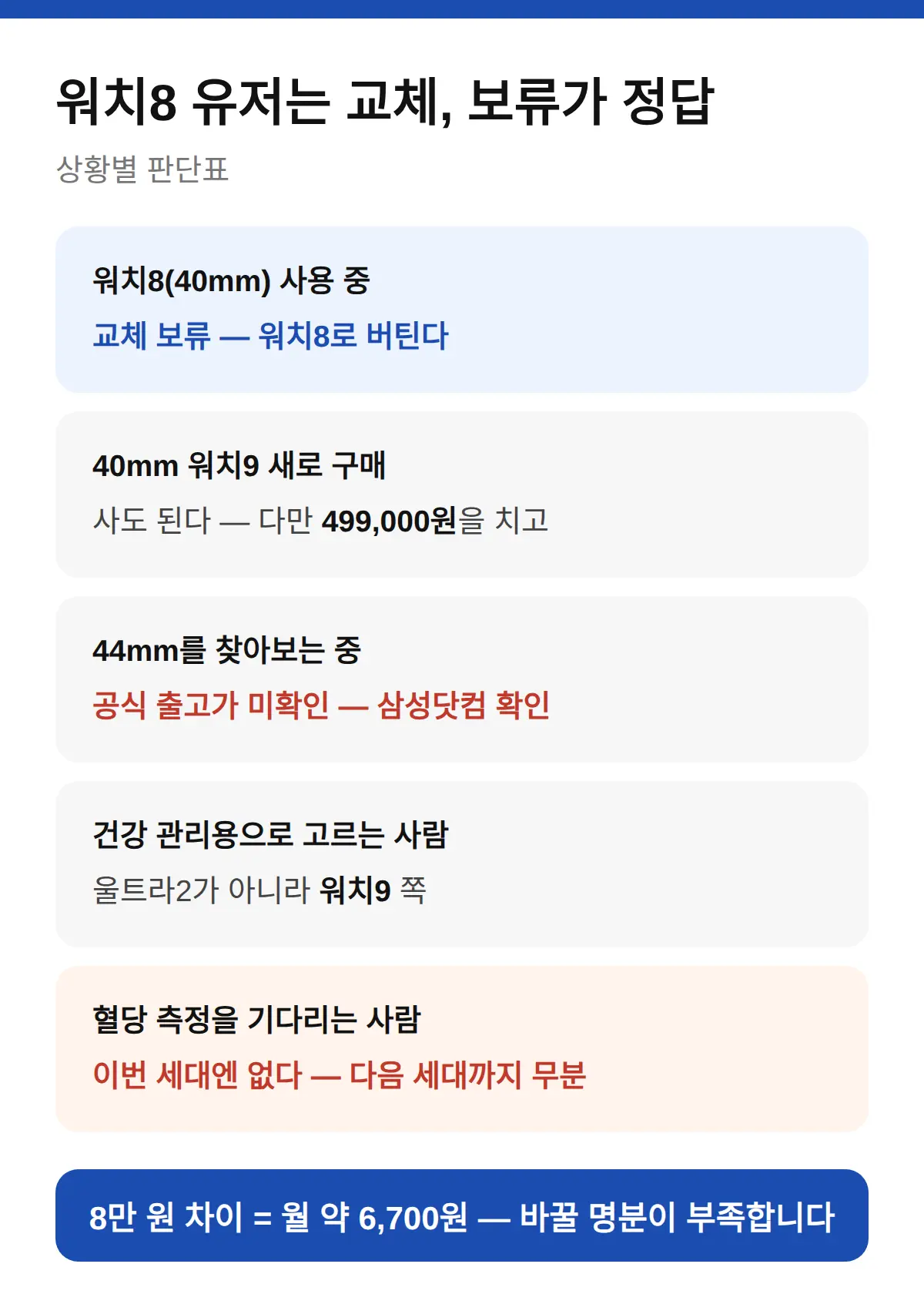 워치8에서 워치9로 바꿔야 하나