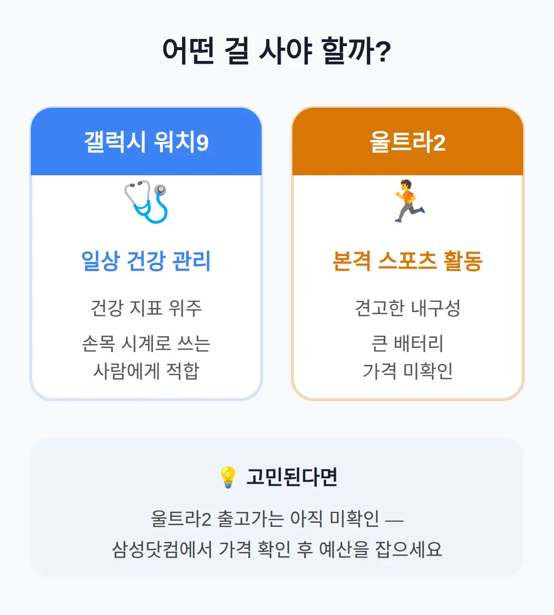 갤럭시 워치9와 울트라2, 뭘 사야 하나