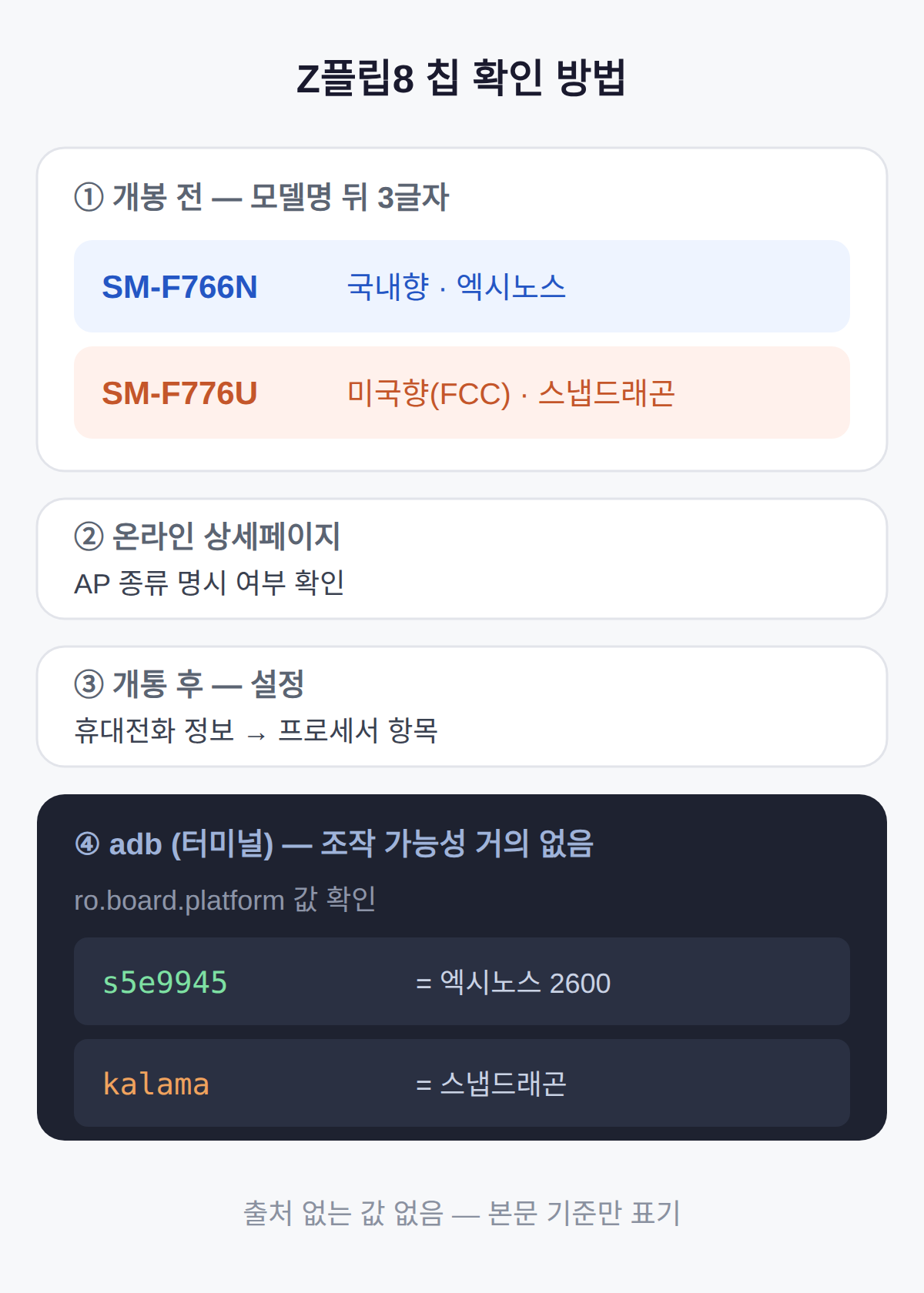 내 Z플립8이 어떤 칩인지 확인하는 방법