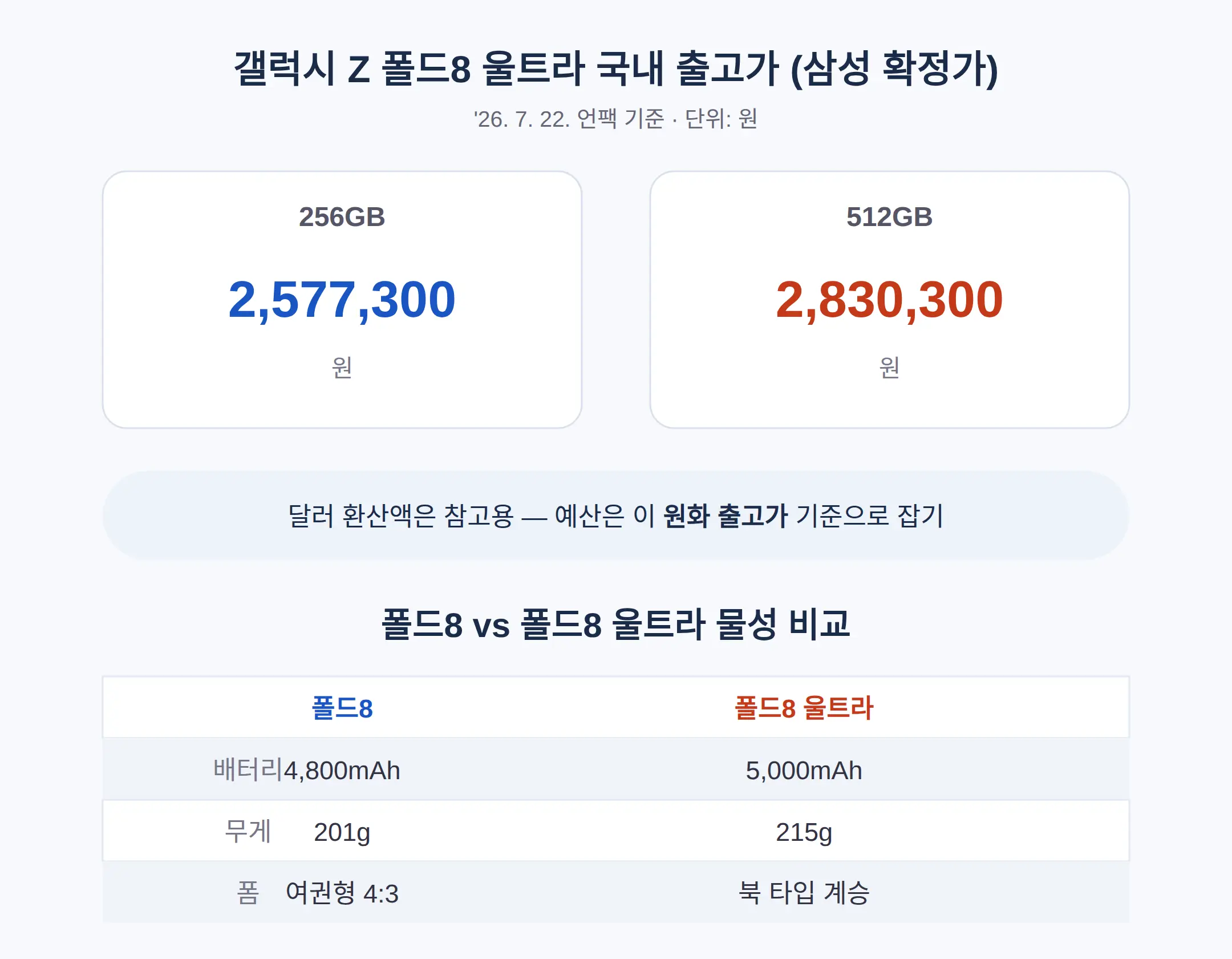 갤럭시 Z 폴드8 울트라 한국 출고가 얼마