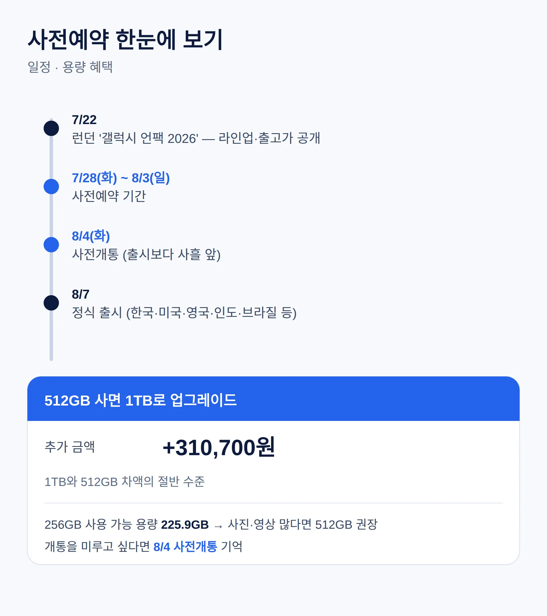 사전예약 언제, 혜택은 뭐가 있나