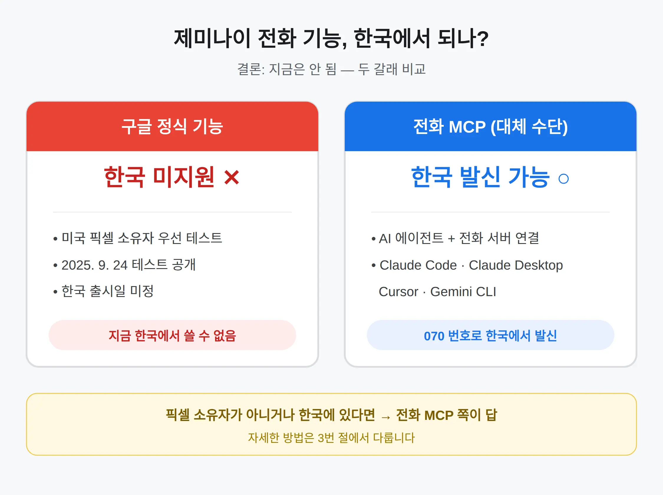 제미나이 전화 걸어주는 기능, 한국서 되나 — 결론부터